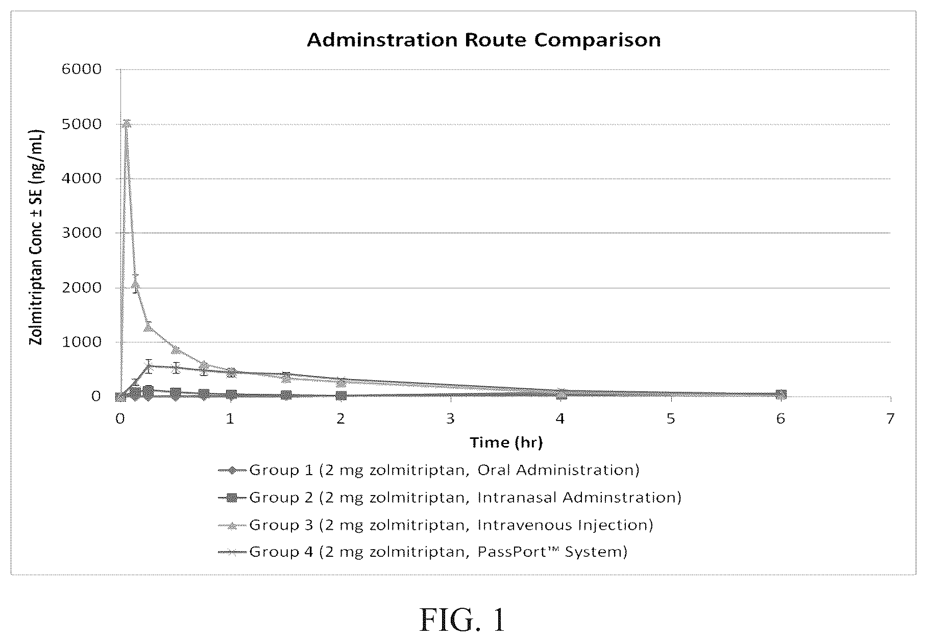 Patent US12324893 Figure 1 – Triptan microporation delivery system