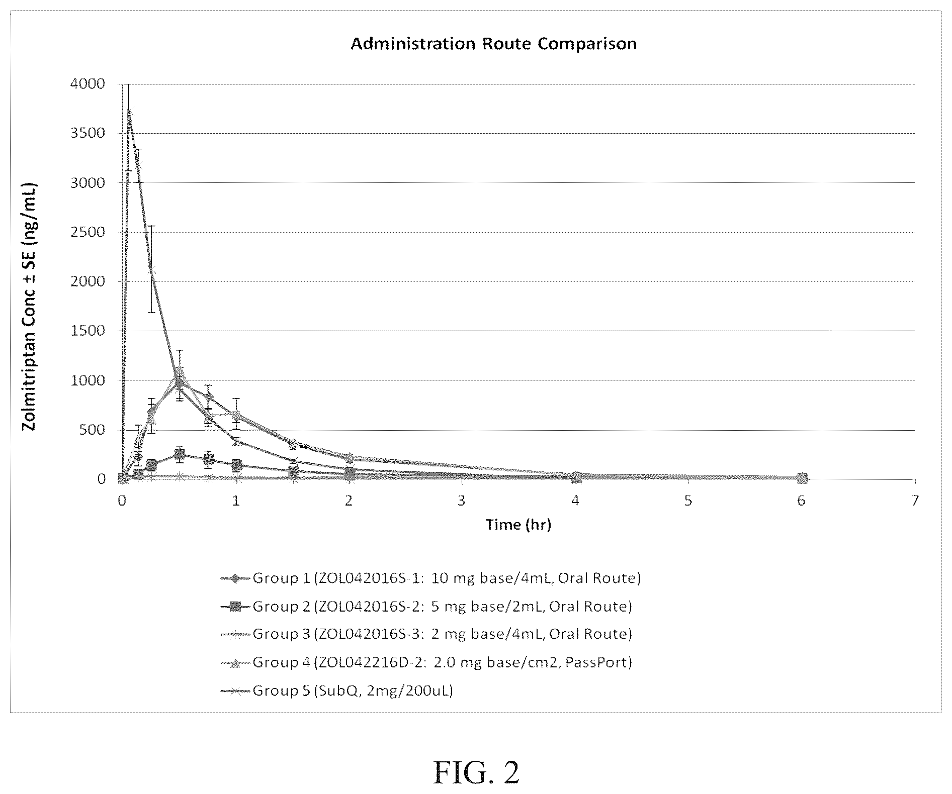 Patent US12324893 Figure 2 – Triptan microporation delivery system