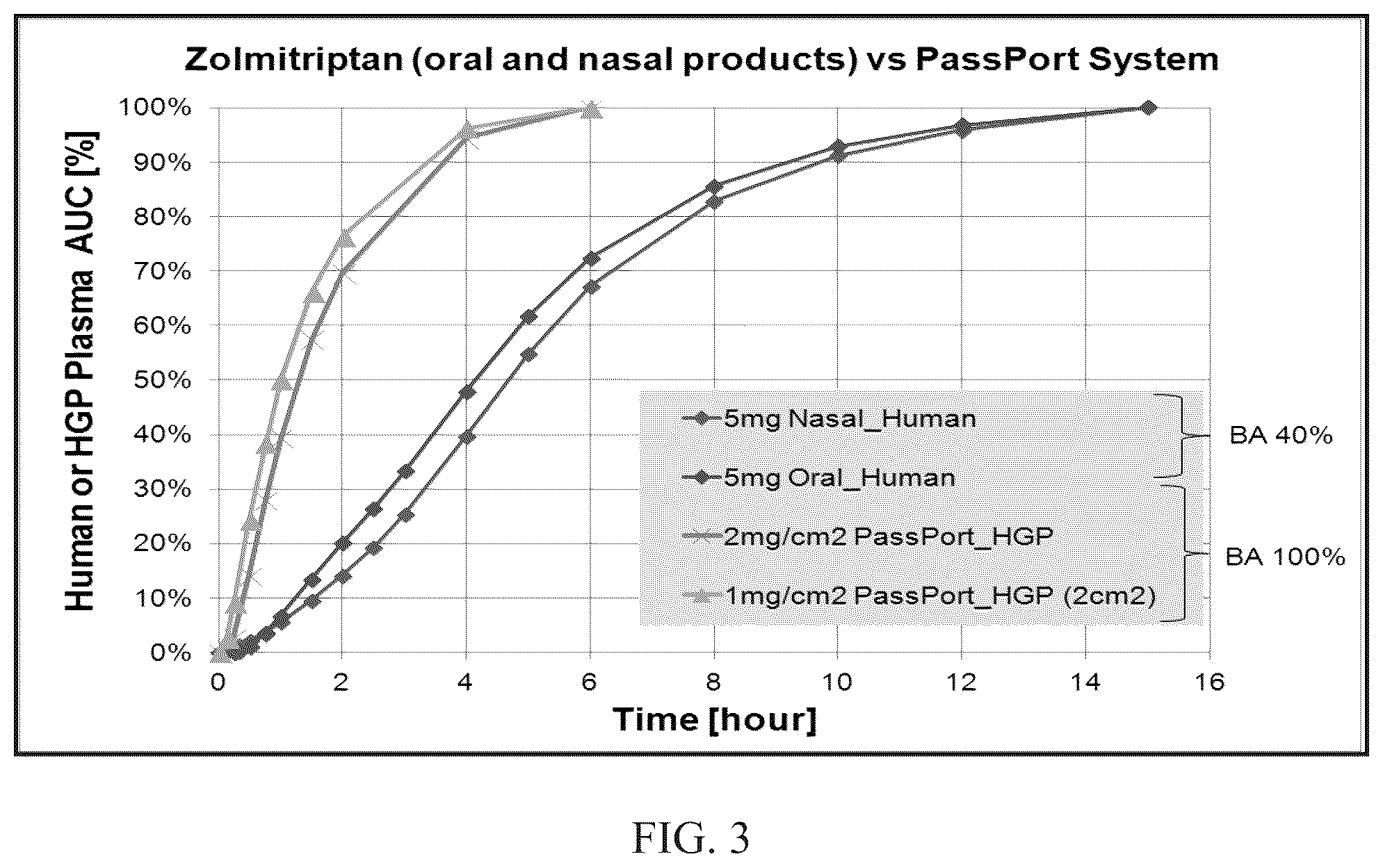 Patent US12324893 Figure 3 – Triptan microporation delivery system