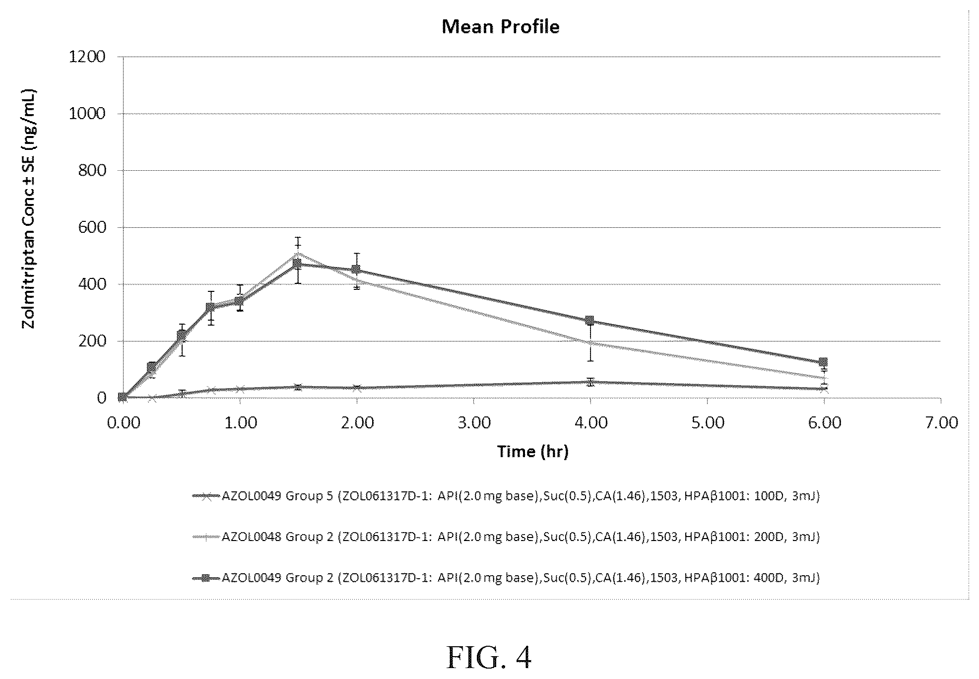 Patent US12324893 Figure 4 – Triptan microporation delivery system