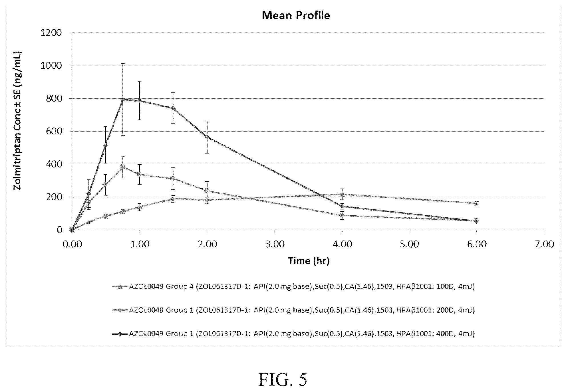 Patent US12324893 Figure 5 – Triptan microporation delivery system