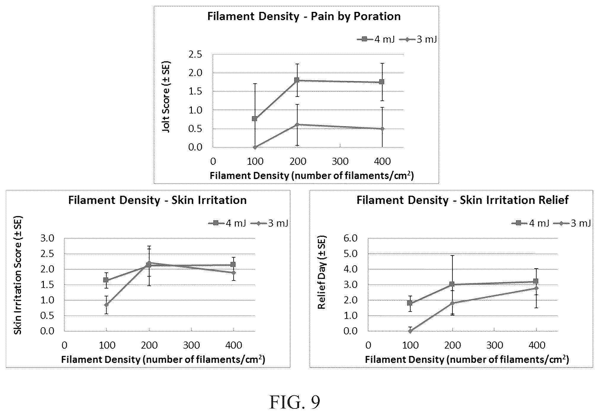 Patent US12324893 Figure 9 – Triptan microporation delivery system