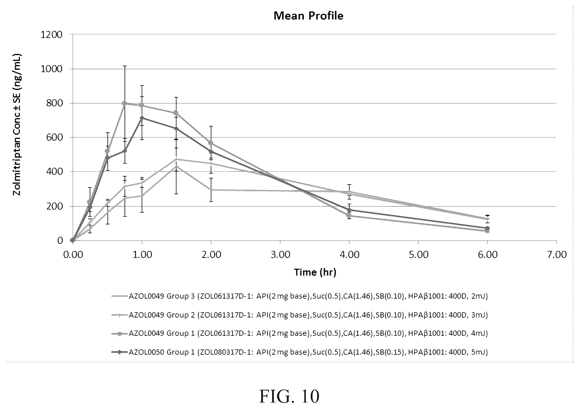 Patent US12324893 Figure 10 – Triptan microporation delivery system