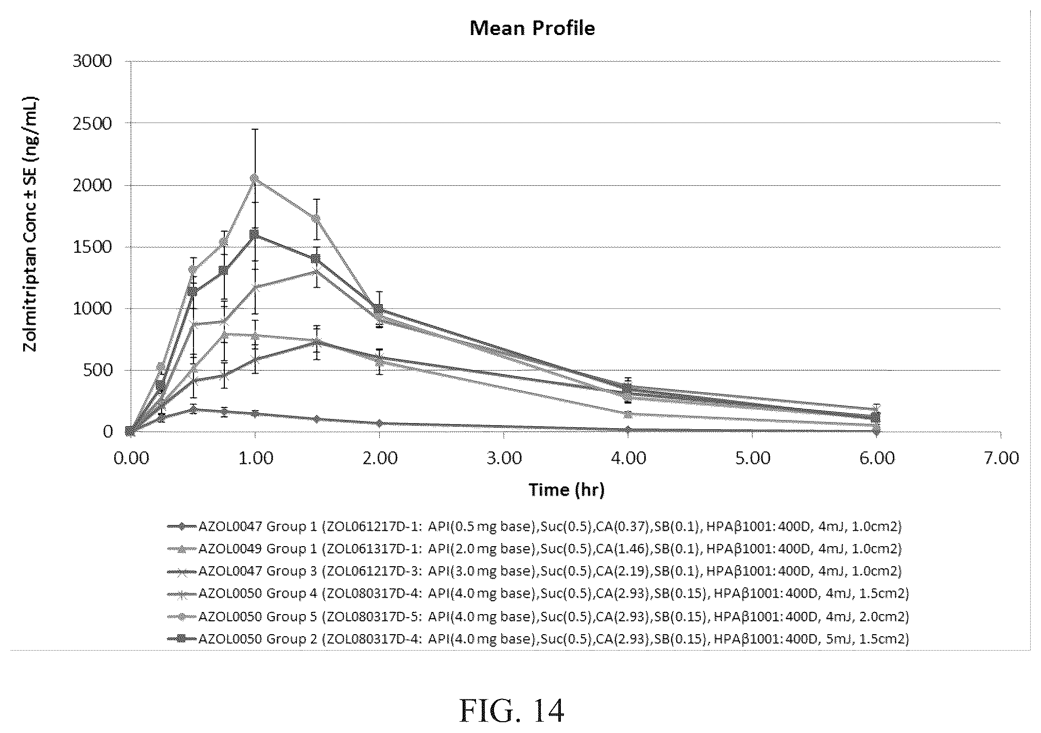 Patent US12324893 Figure 14 – Triptan microporation delivery system