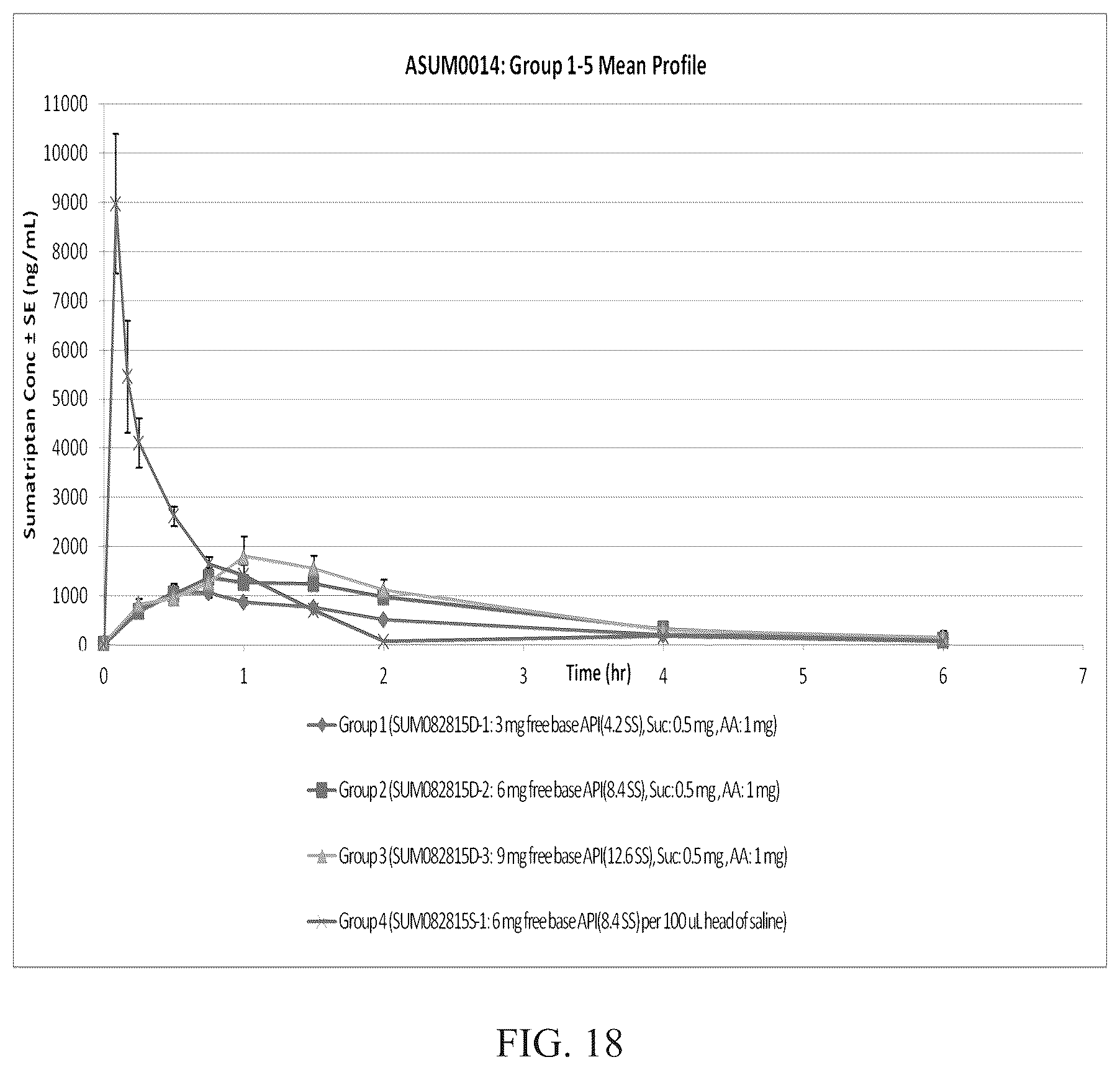 Patent US12324893 Figure 18 – Triptan microporation delivery system