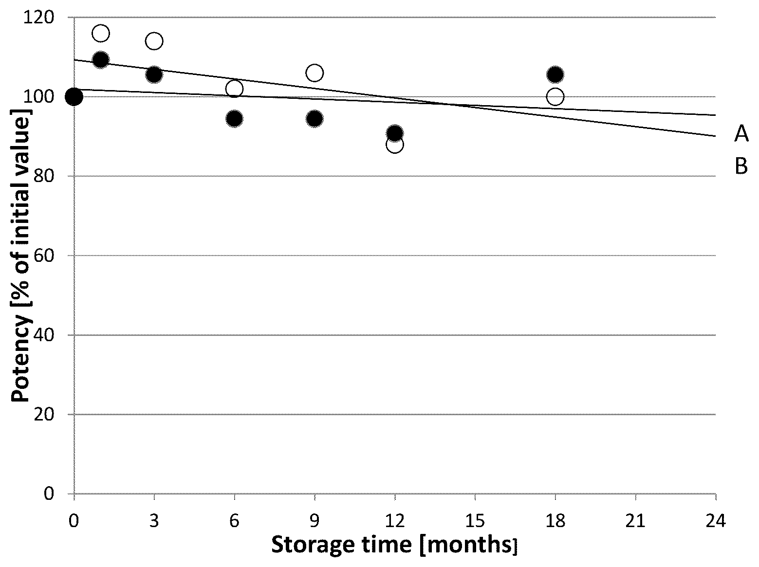 Patent US12324903 Figure 1 – Botulinum toxin prefilled plastic syringe