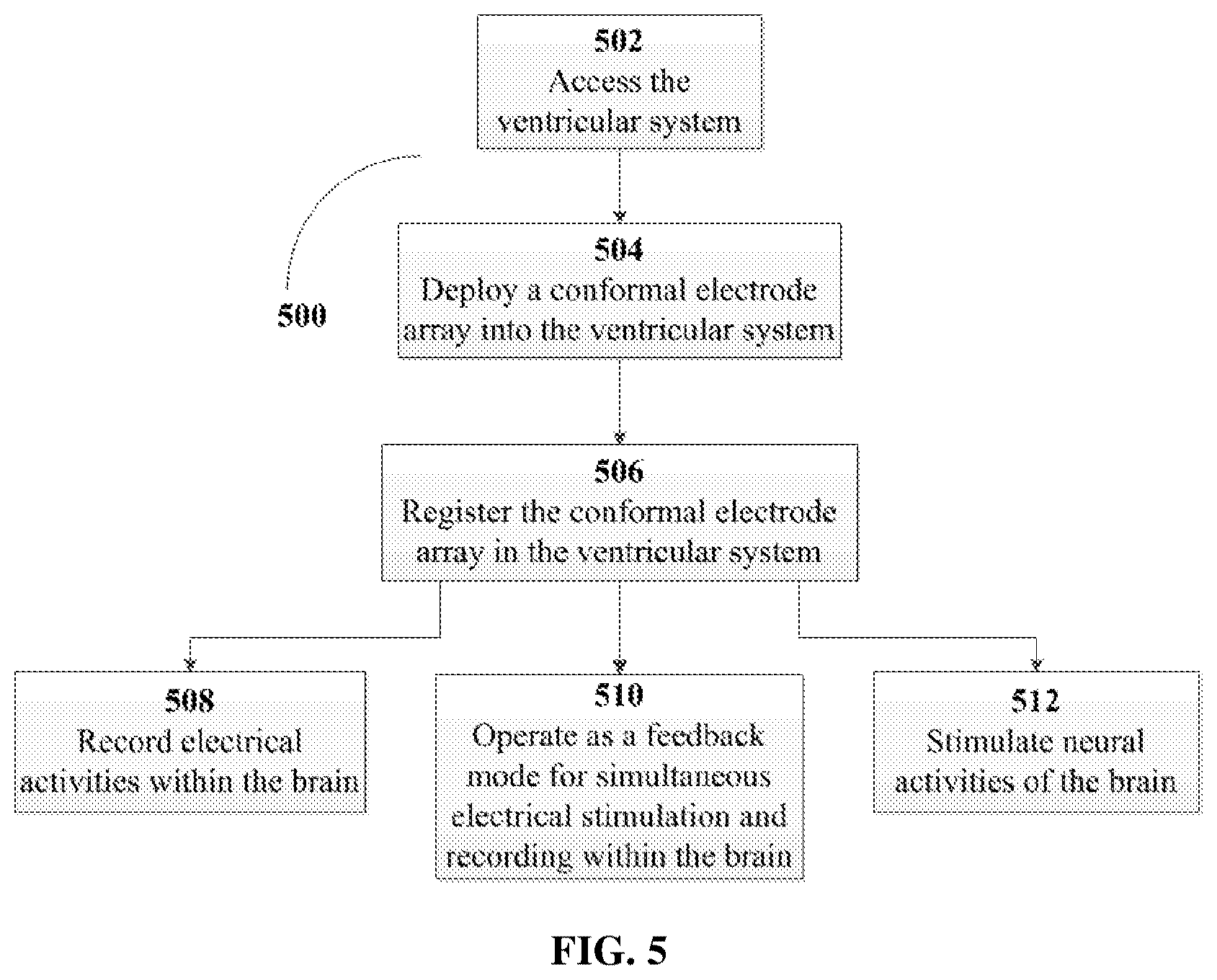 Patent US12324910 Figure 5 – Visual prosthesis employing ventricular or endovascular neural electrode arrays