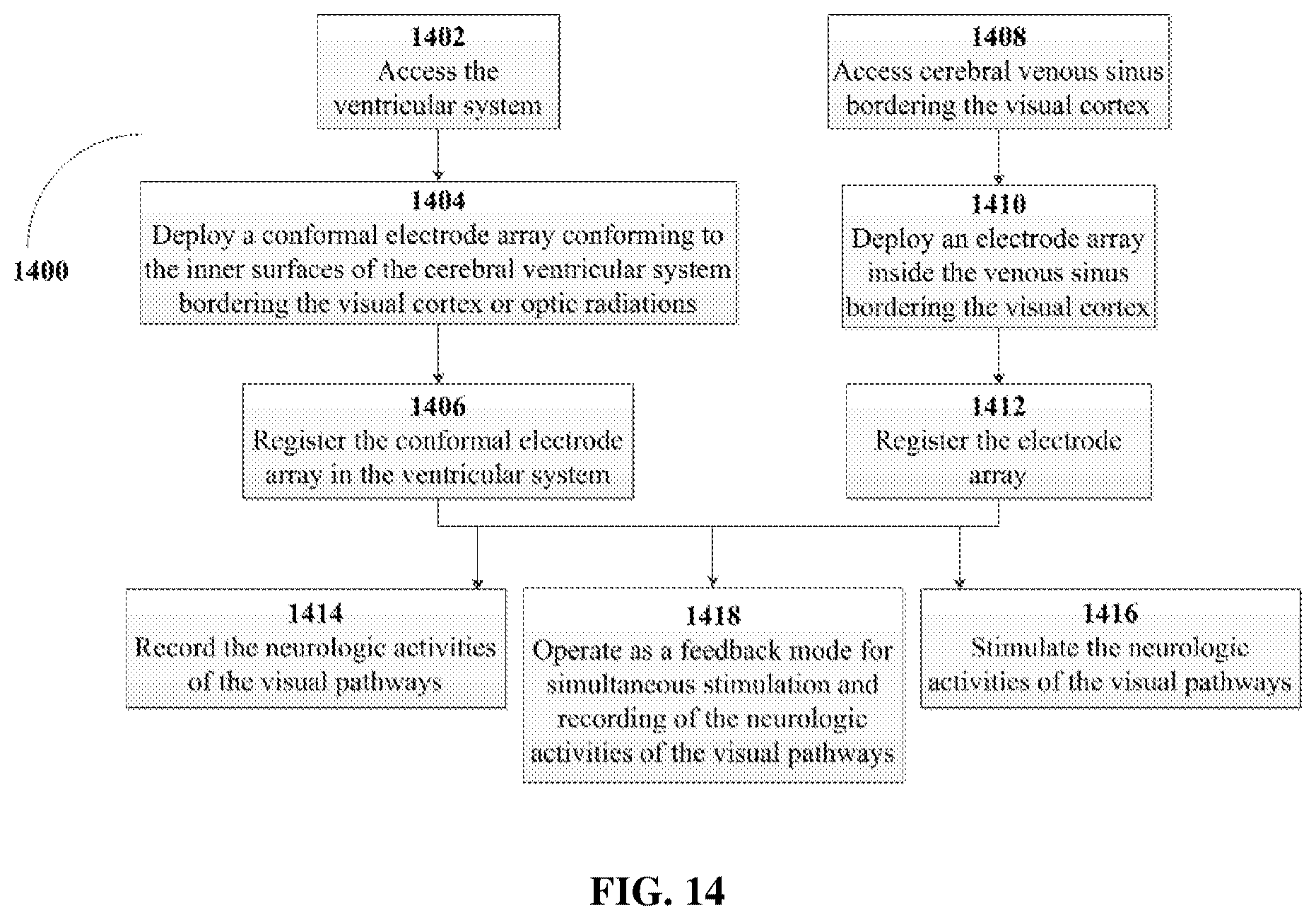 Patent US12324910 Figure 14 – Visual prosthesis employing ventricular or endovascular neural electrode arrays