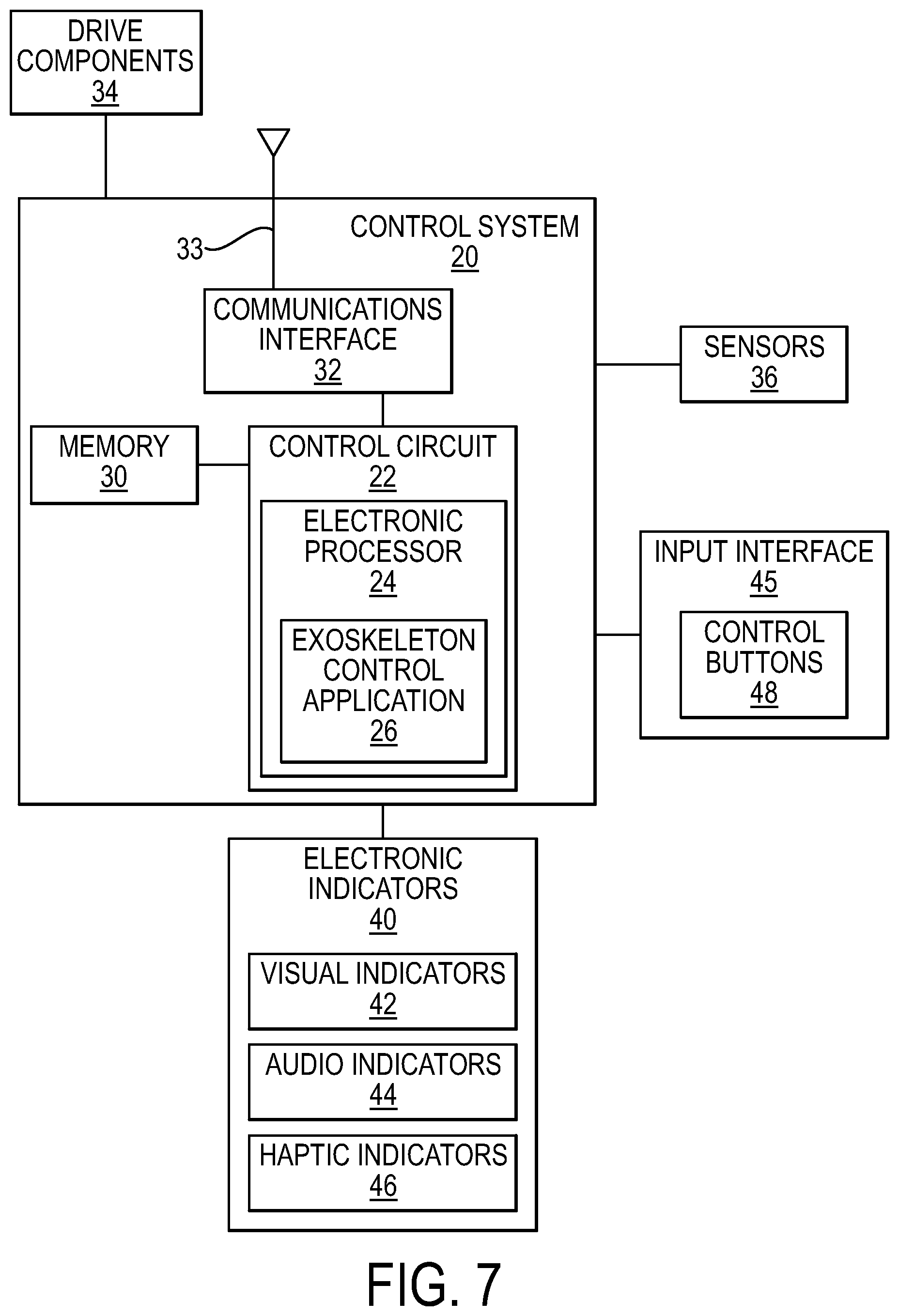 Patent US12324914 Figure 7 – Structural integration and enhanced control of functional electrical stimulation in an exoskeleton device