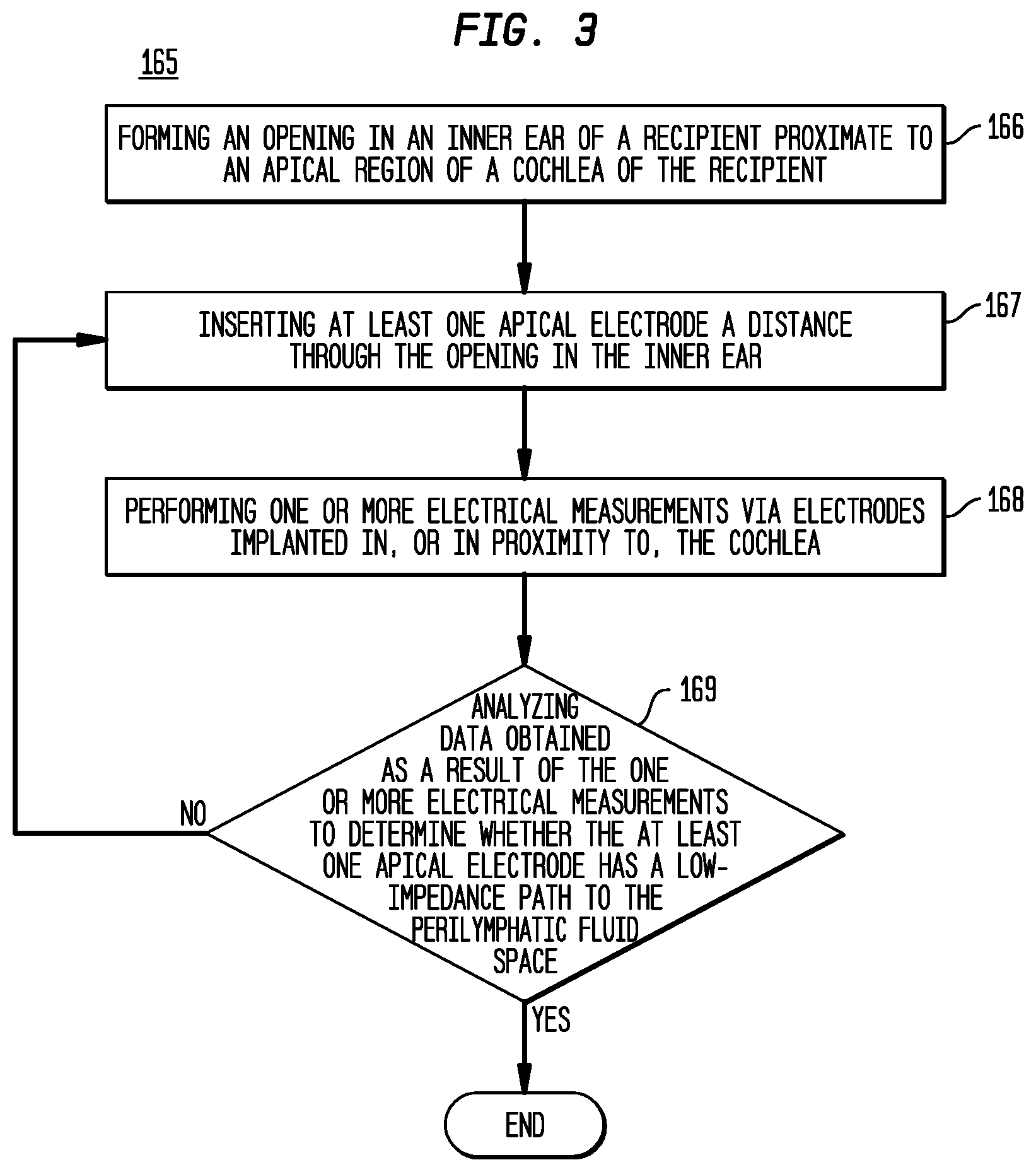 Patent US12324915 Figure 4 – Inner ear electrode implantation outcome assessment
