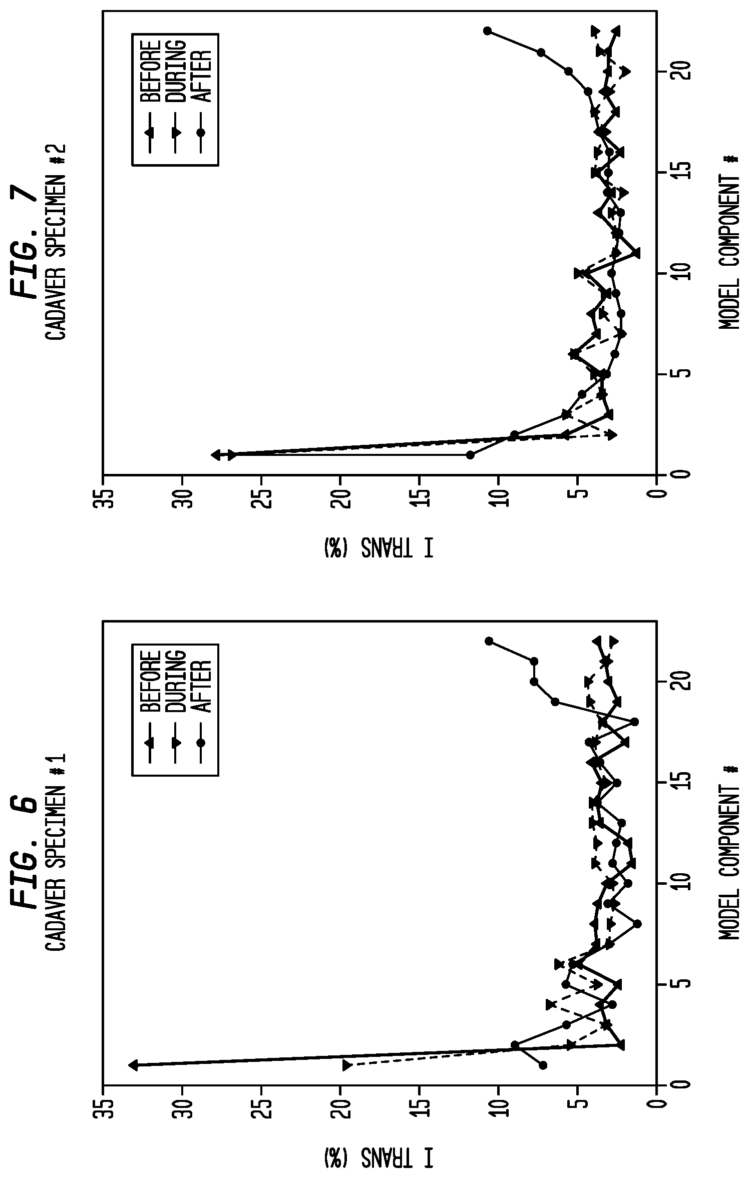 Patent US12324915 Figure 7 – Inner ear electrode implantation outcome assessment