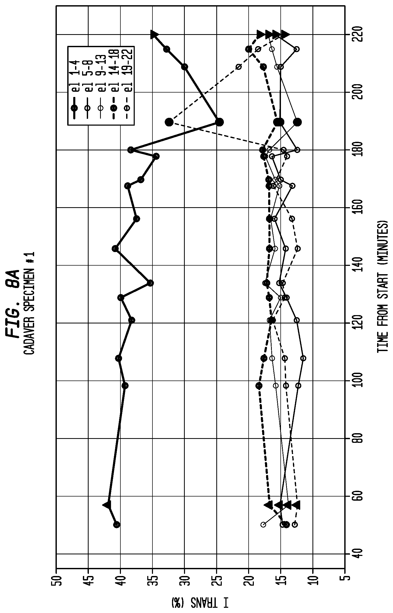 Patent US12324915 Figure 8 – Inner ear electrode implantation outcome assessment
