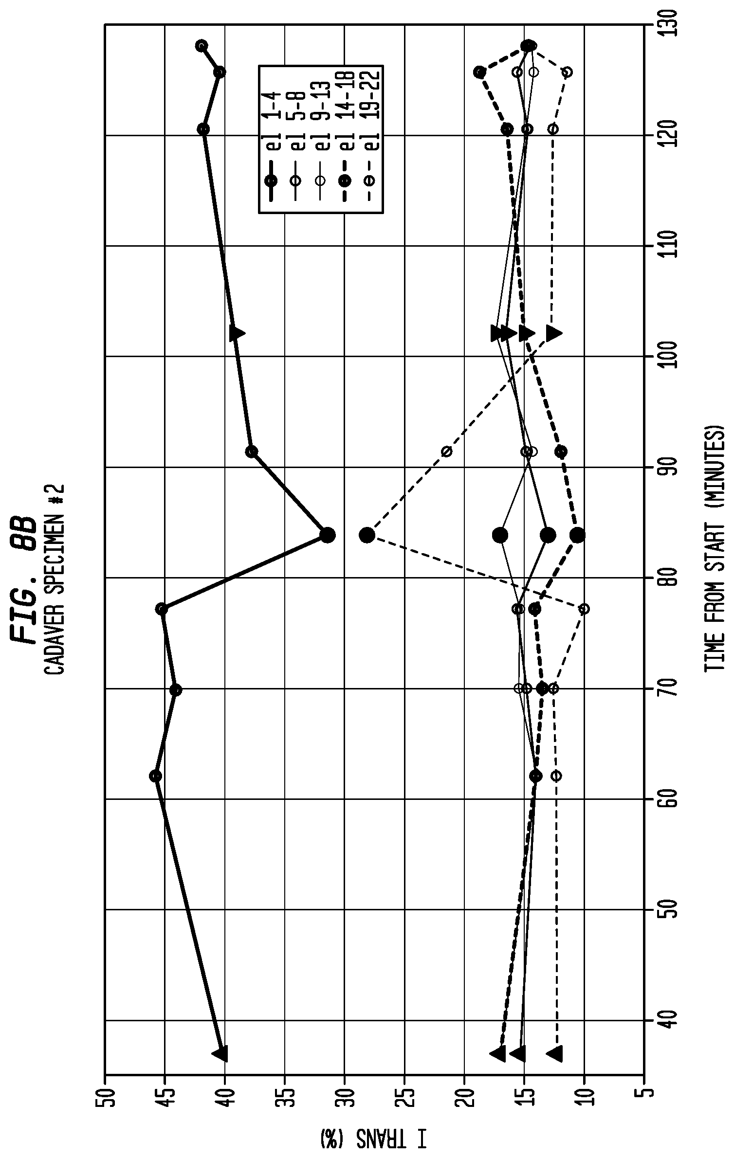 Patent US12324915 Figure 9 – Inner ear electrode implantation outcome assessment