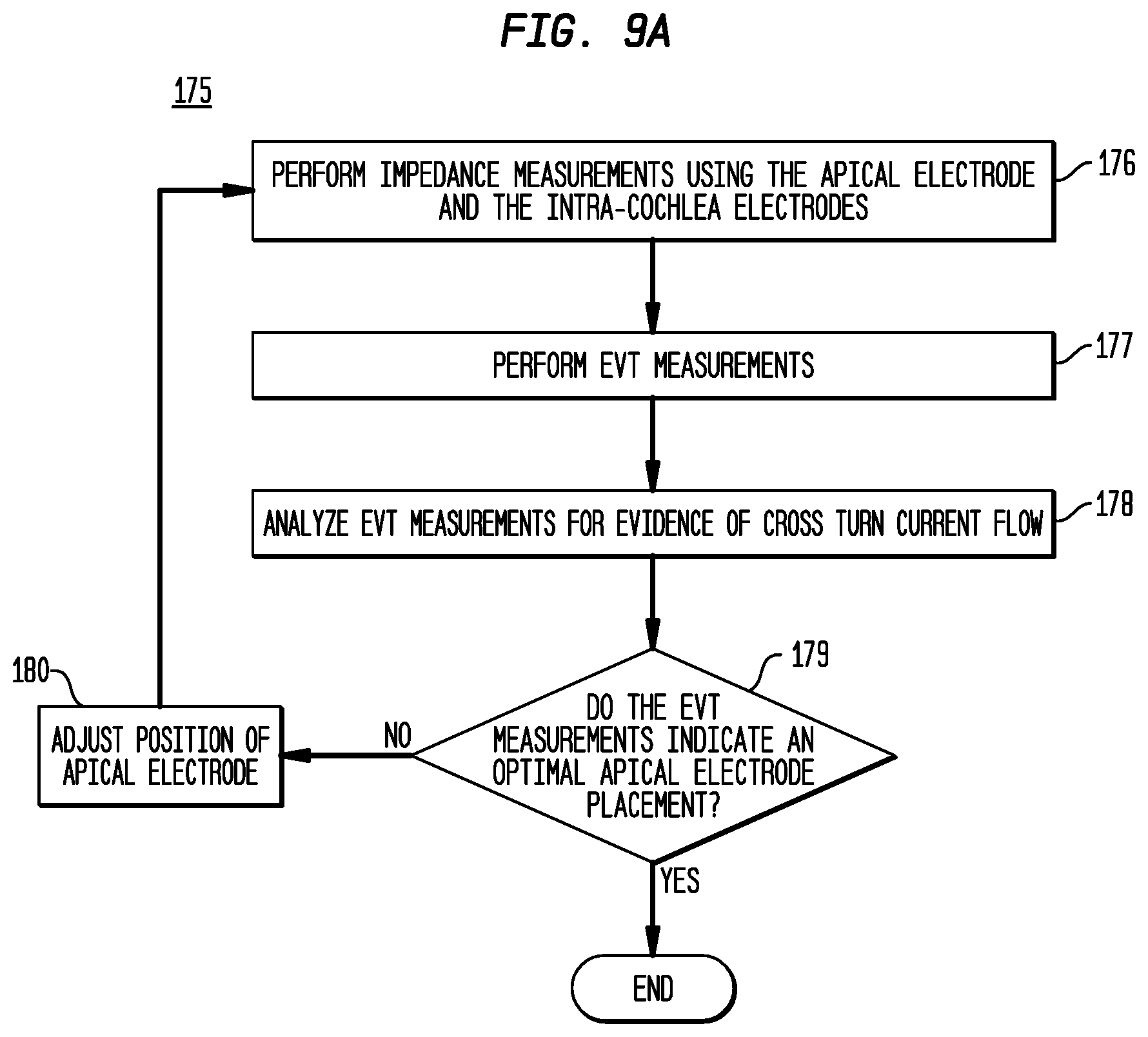 Patent US12324915 Figure 10 – Inner ear electrode implantation outcome assessment