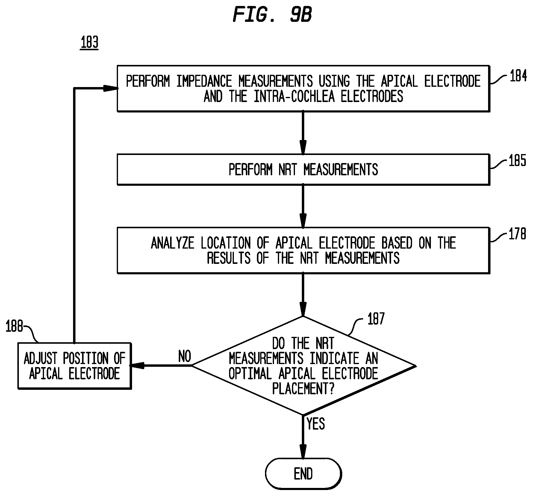 Patent US12324915 Figure 11 – Inner ear electrode implantation outcome assessment