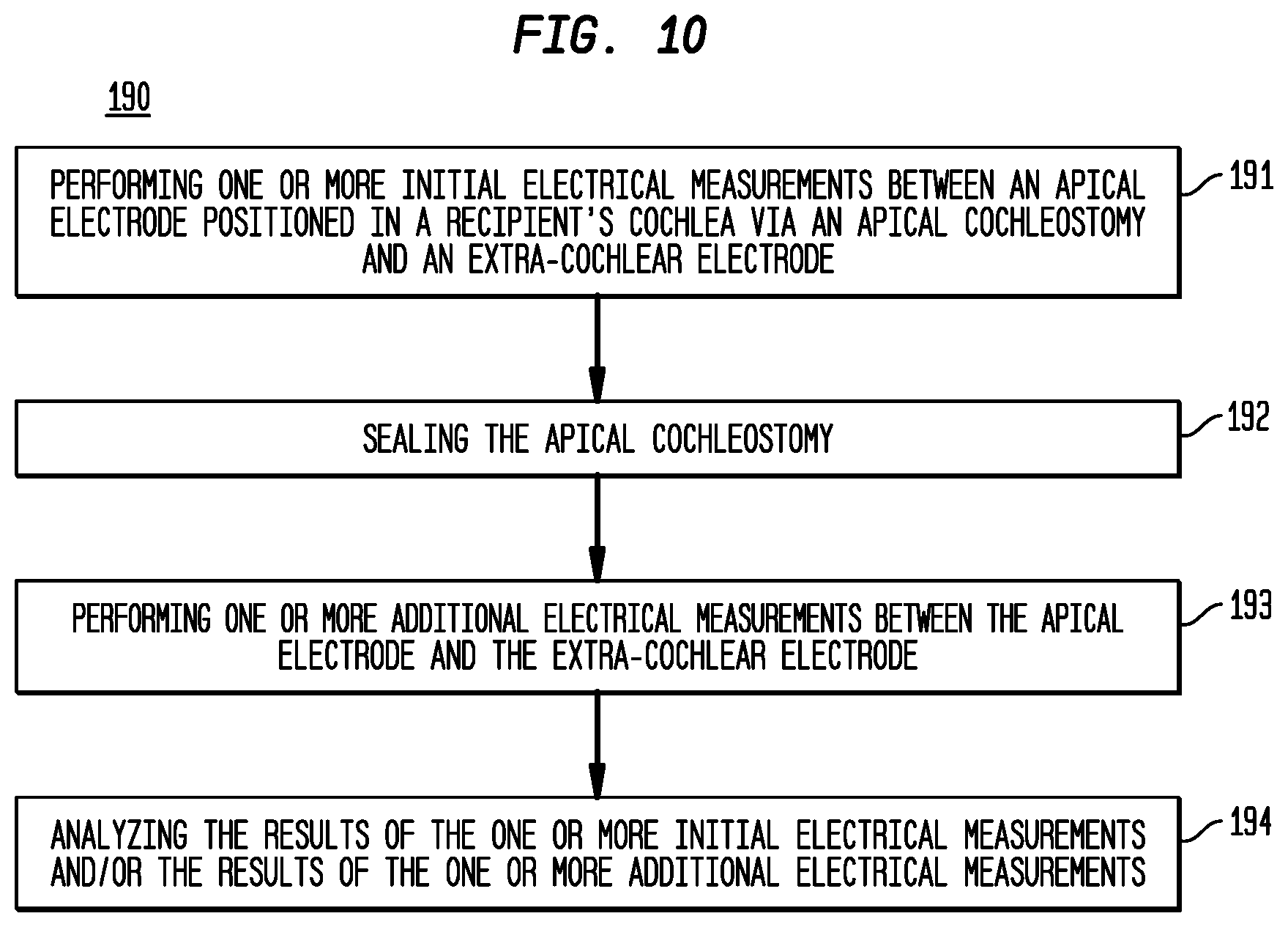 Patent US12324915 Figure 12 – Inner ear electrode implantation outcome assessment