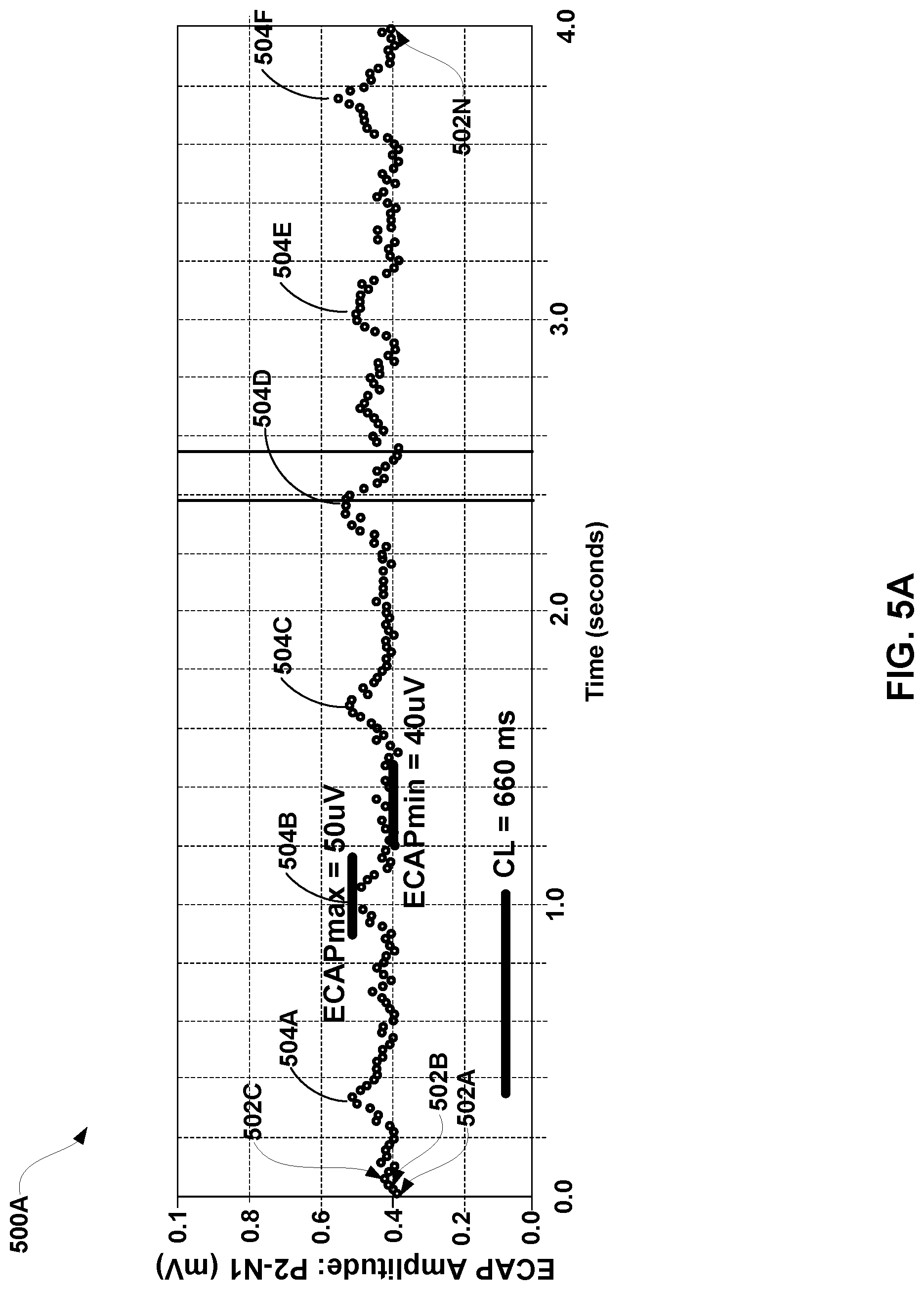 Patent US12324916 Figure 5 – Hybrid control policy for ECAP-servoed neuromodulation