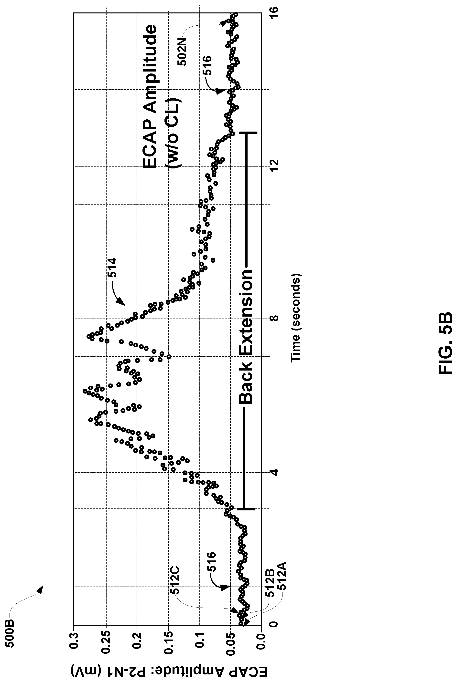 Patent US12324916 Figure 6 – Hybrid control policy for ECAP-servoed neuromodulation
