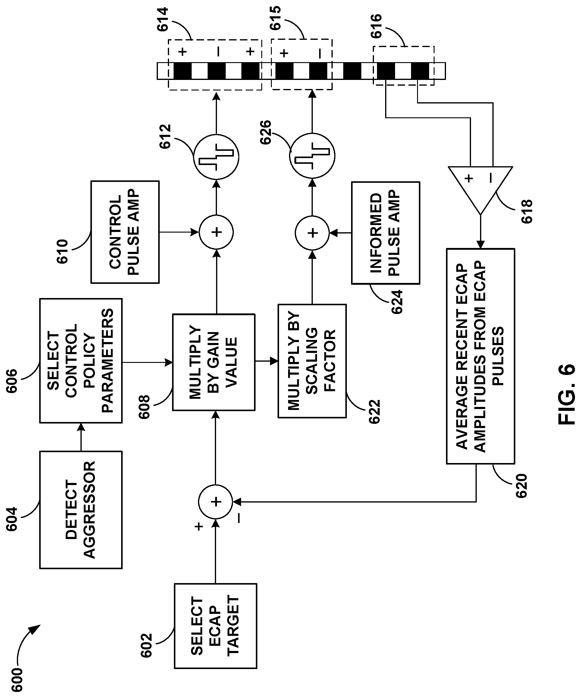Patent US12324916 Figure 7 – Hybrid control policy for ECAP-servoed neuromodulation