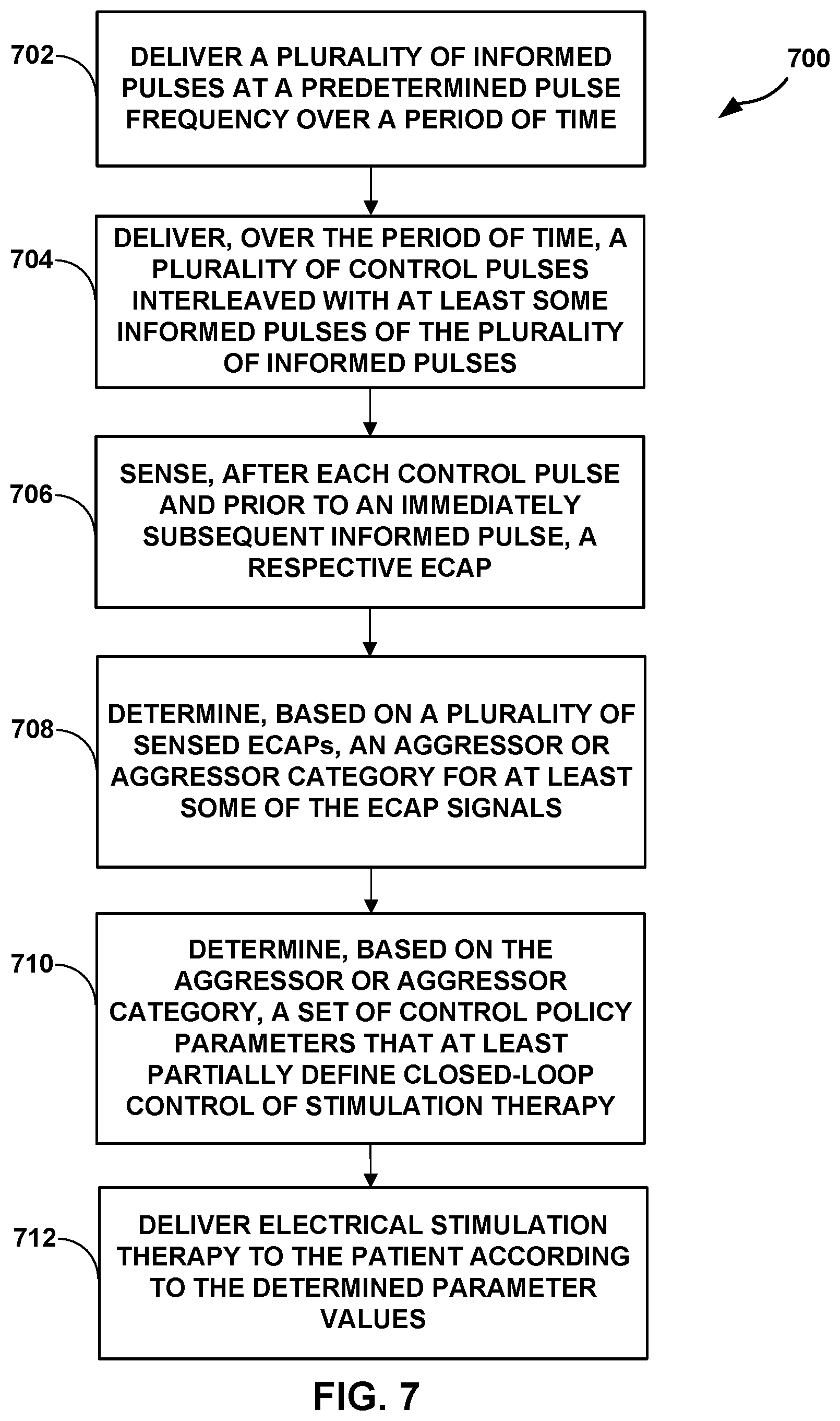 Patent US12324916 Figure 8 – Hybrid control policy for ECAP-servoed neuromodulation