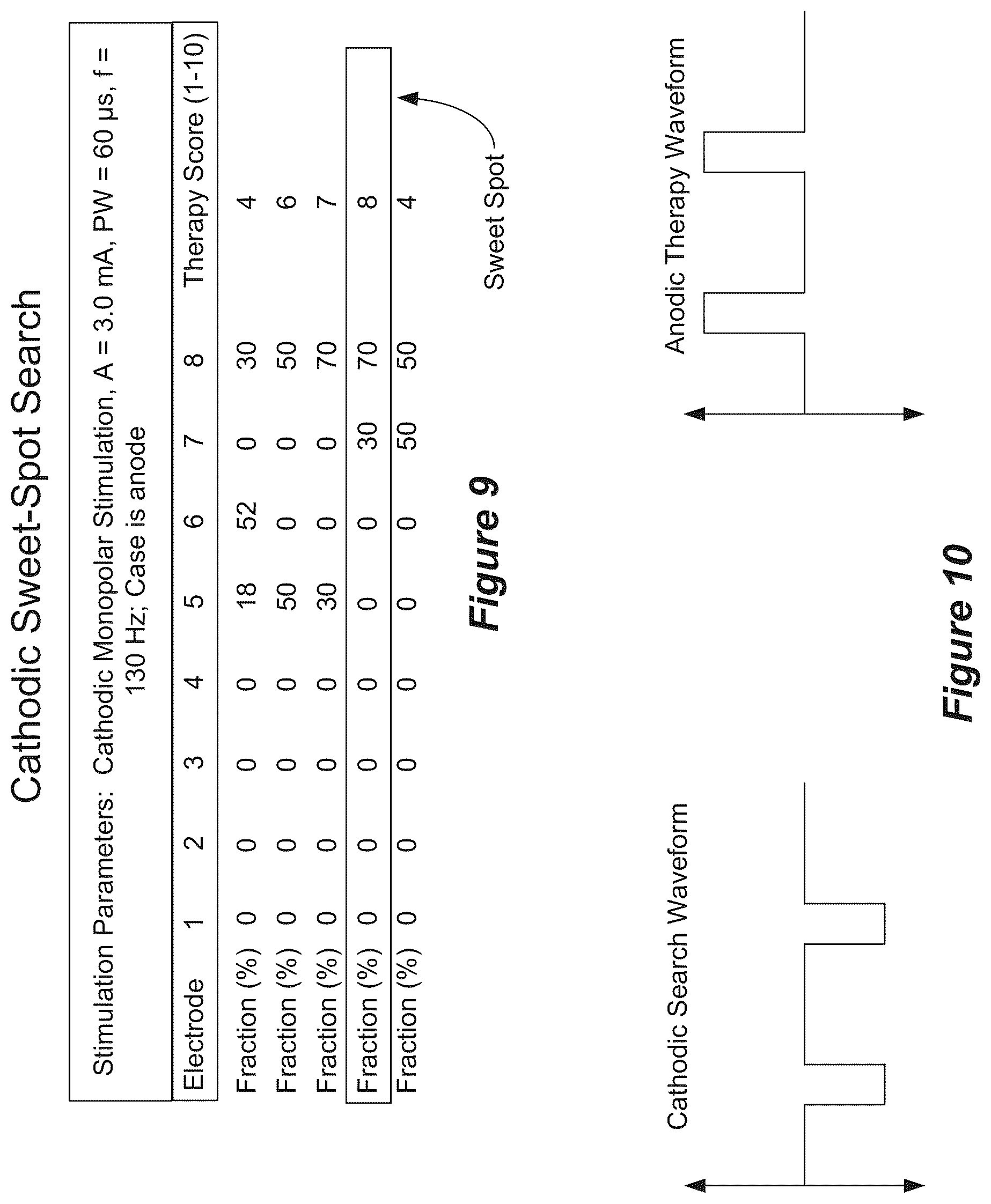 Patent US12324917 Figure 6 – System to optimize anodic stimulation modes