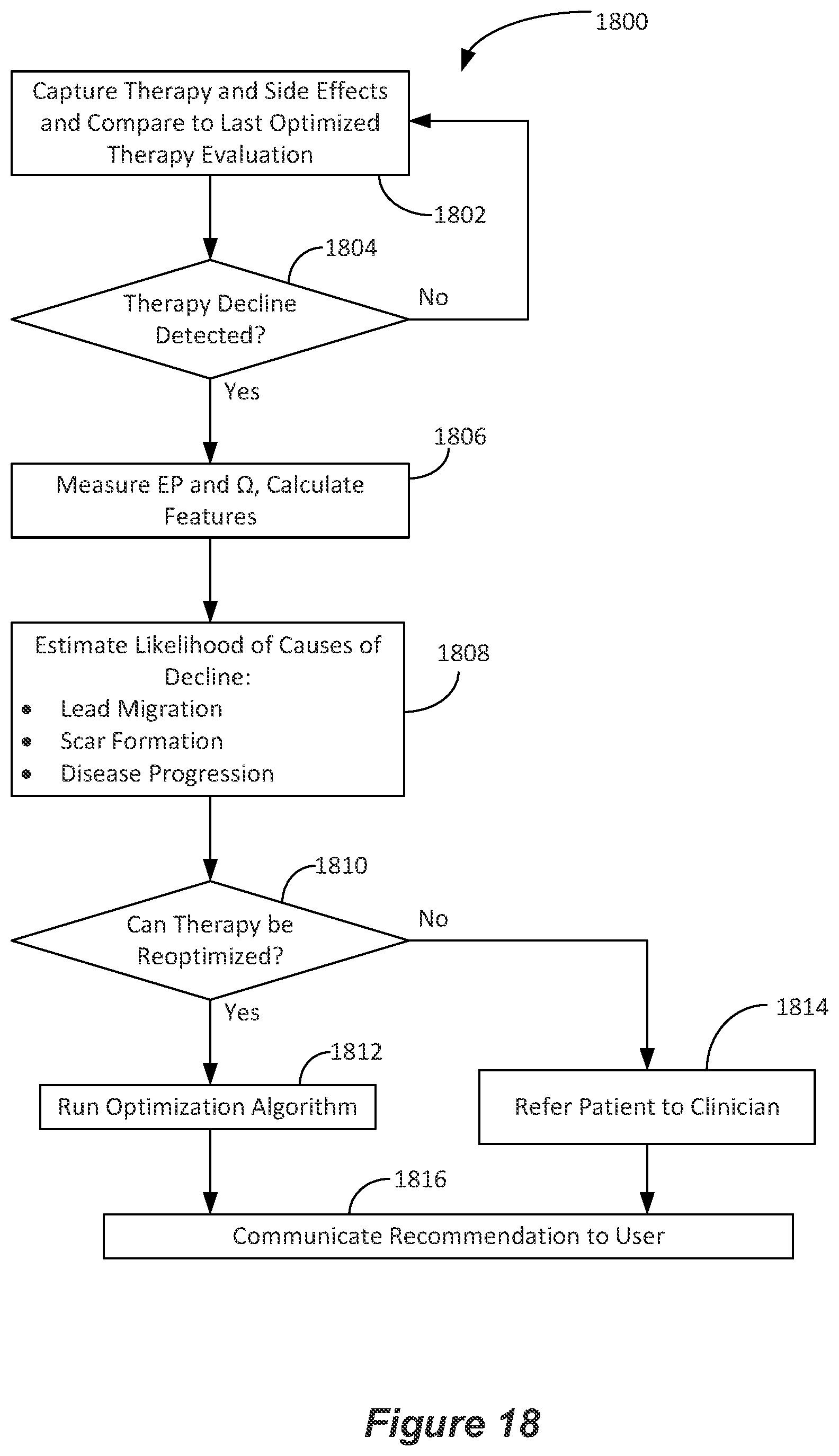 Patent US12324918 Figure 16 – Methods and systems for lead movement detection and response in DBS therapy