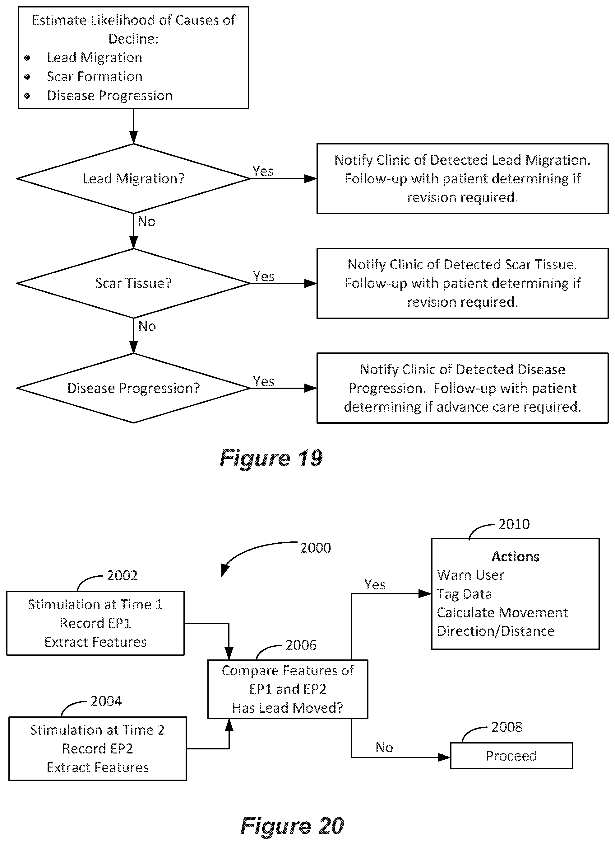 Patent US12324918 Figure 17 – Methods and systems for lead movement detection and response in DBS therapy
