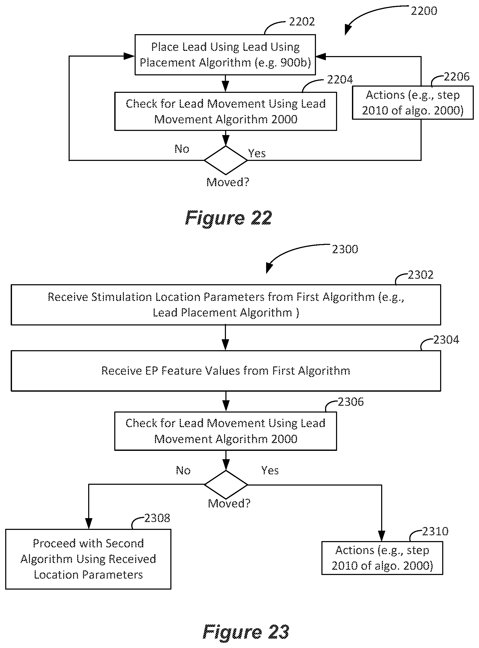 Patent US12324918 Figure 19 – Methods and systems for lead movement detection and response in DBS therapy