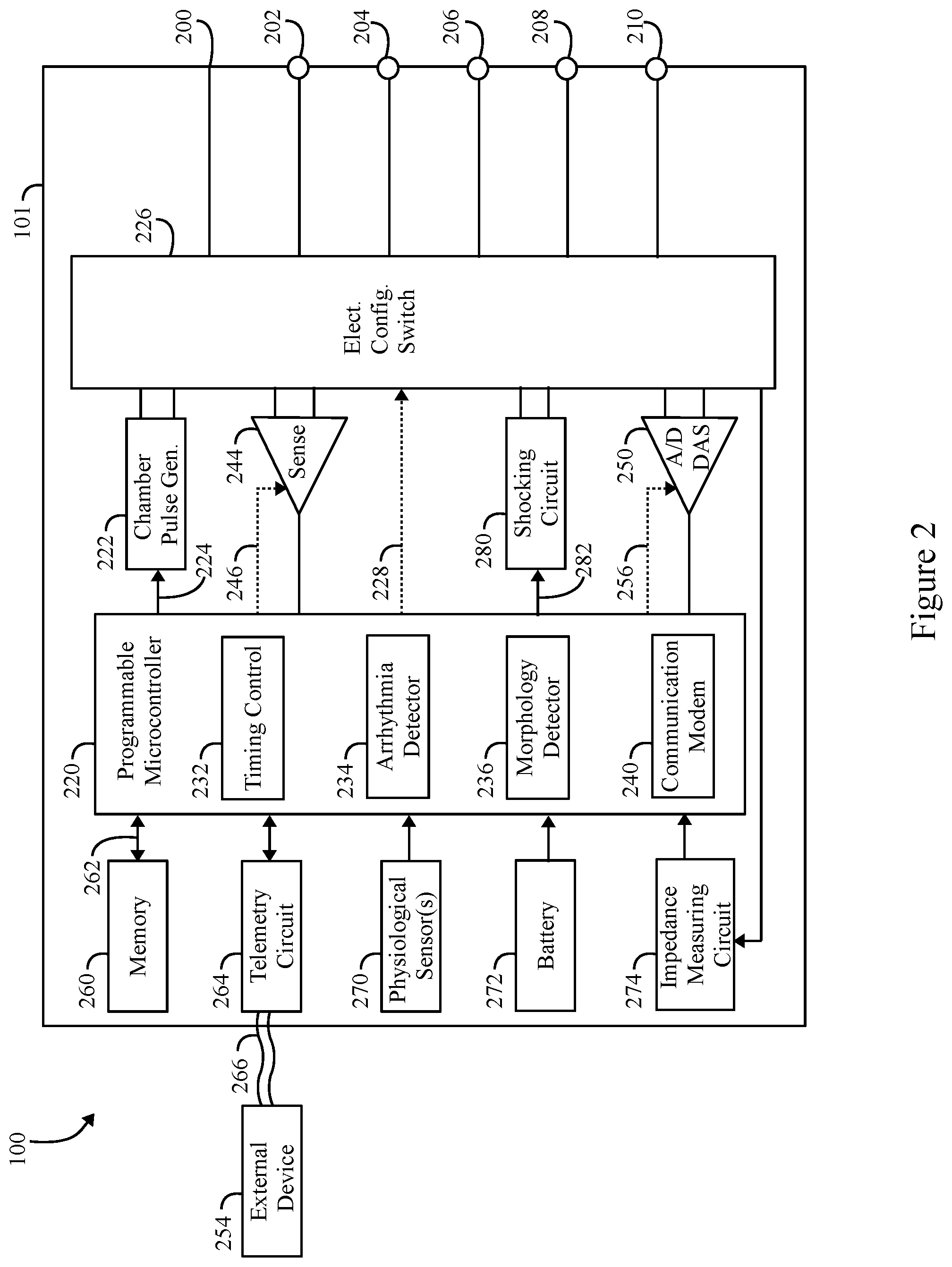 Patent US12324919 Figure 2 – Method and system for biventricular or left ventricular pacing