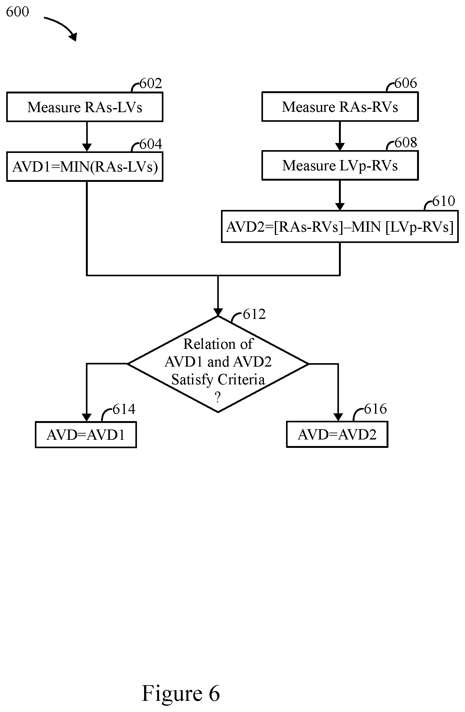 Patent US12324919 Figure 4 – Method and system for biventricular or left ventricular pacing