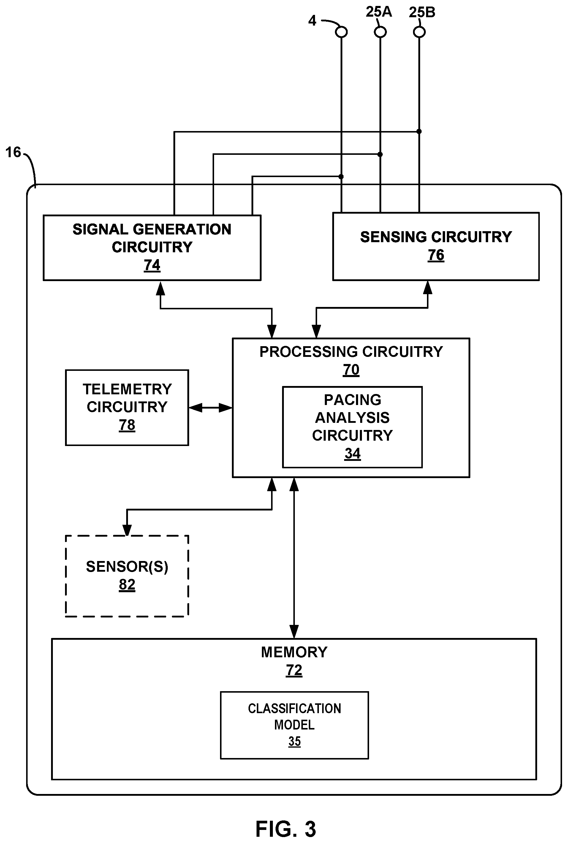 Patent US12324920 Figure 3 – Implantable medical device with pacing capture classification
