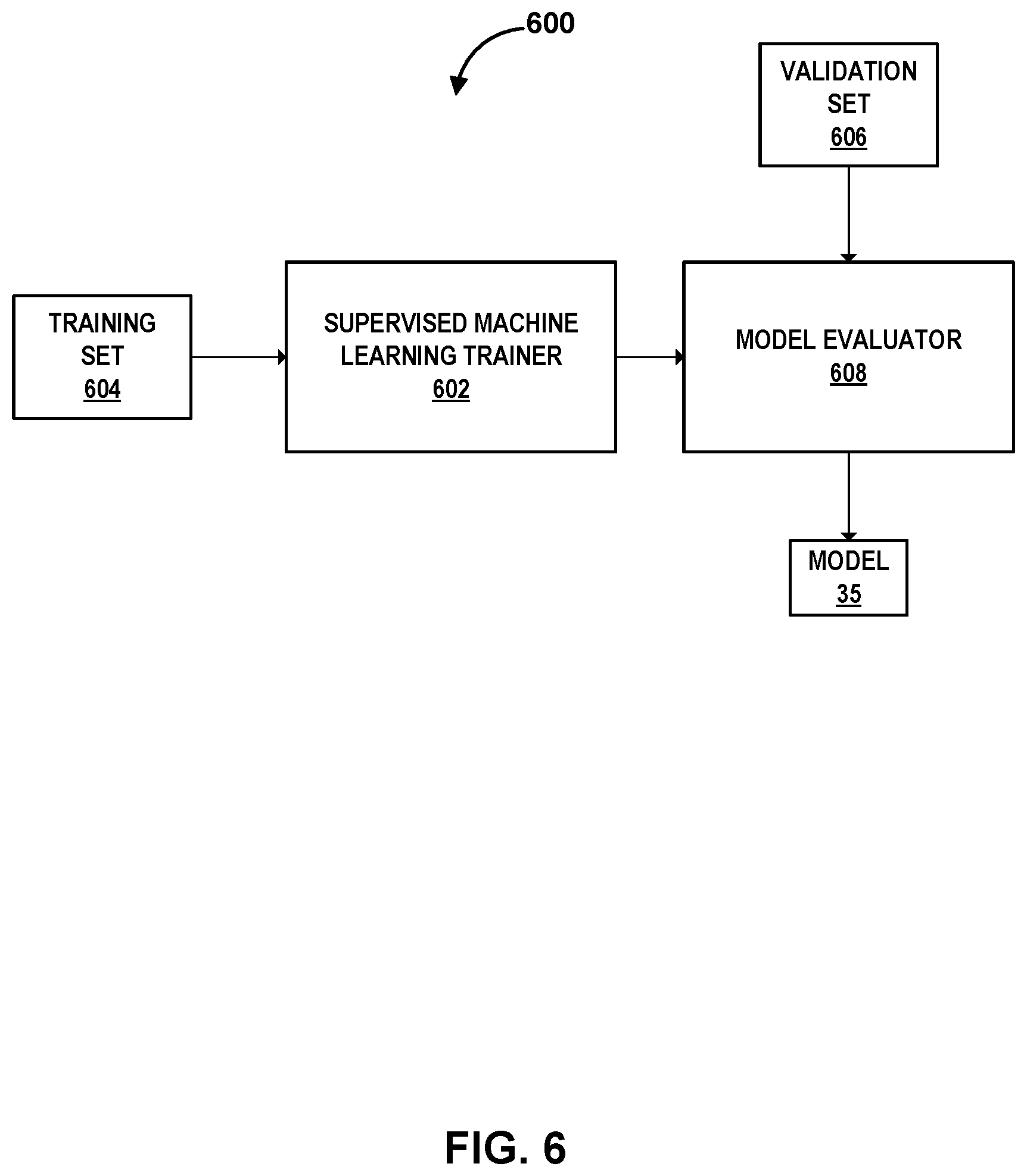 Patent US12324920 Figure 6 – Implantable medical device with pacing capture classification