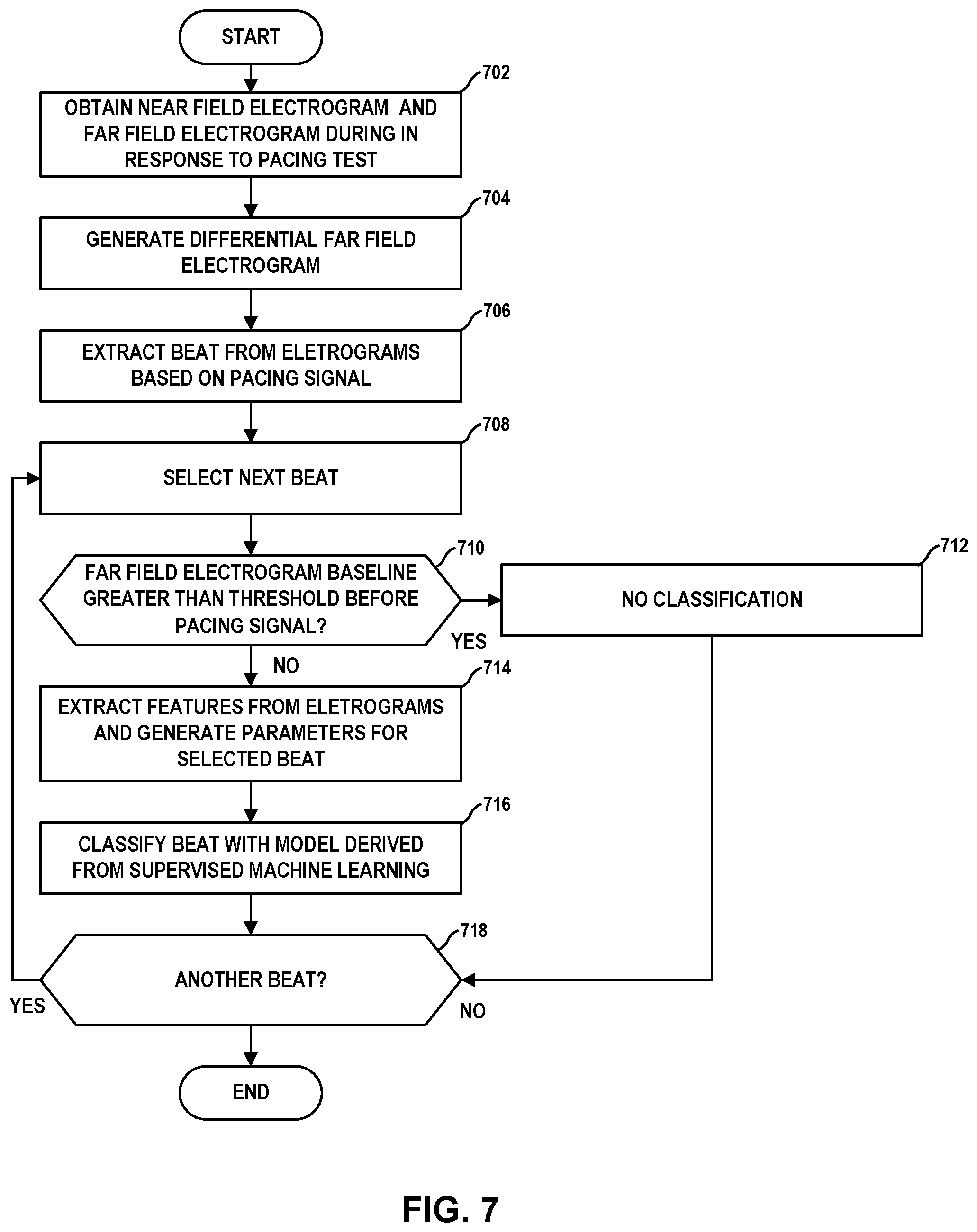 Patent US12324920 Figure 7 – Implantable medical device with pacing capture classification