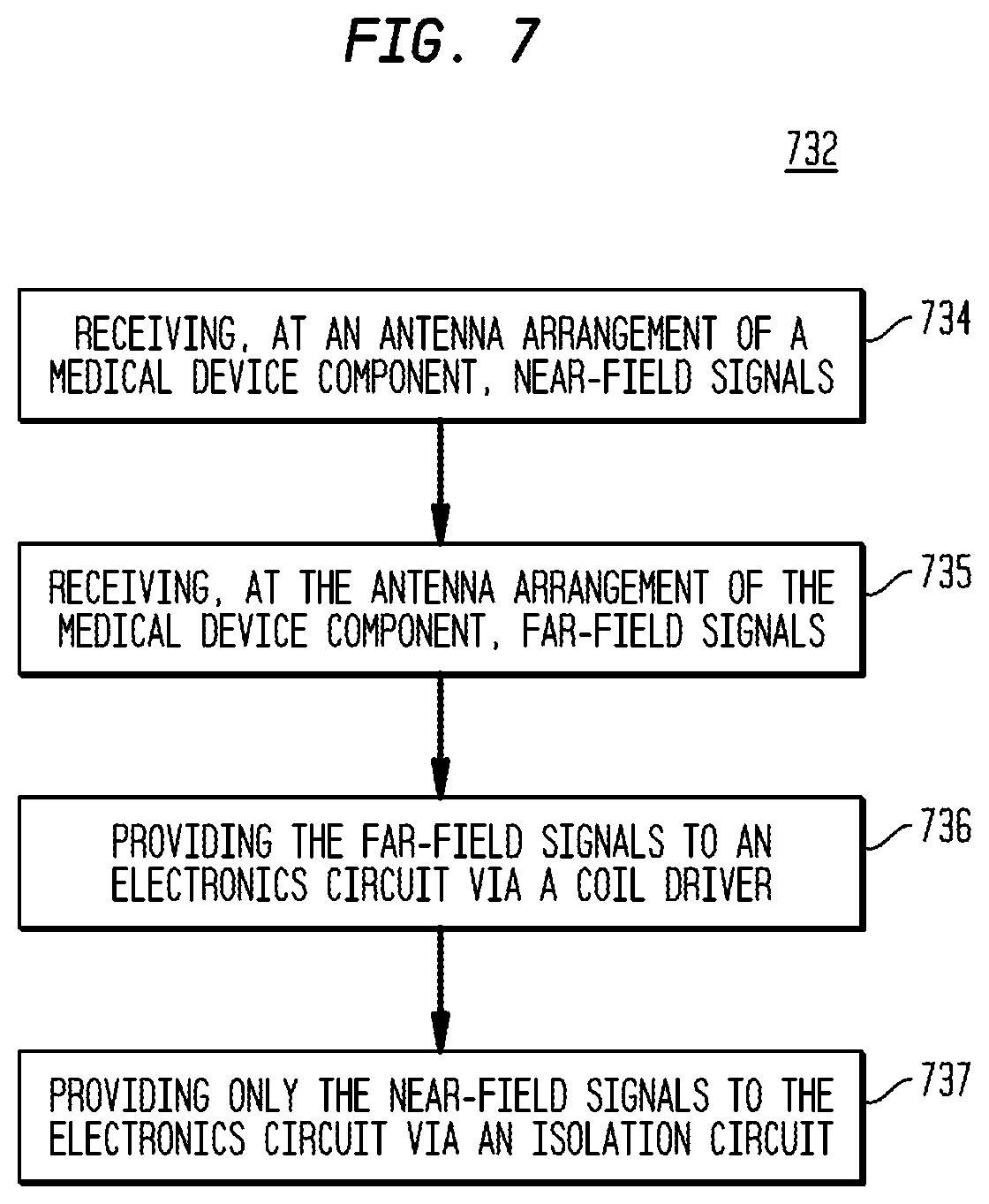 Patent US12324921 Figure 7 – Implantable medical device system with multi-band antenna arrangement
