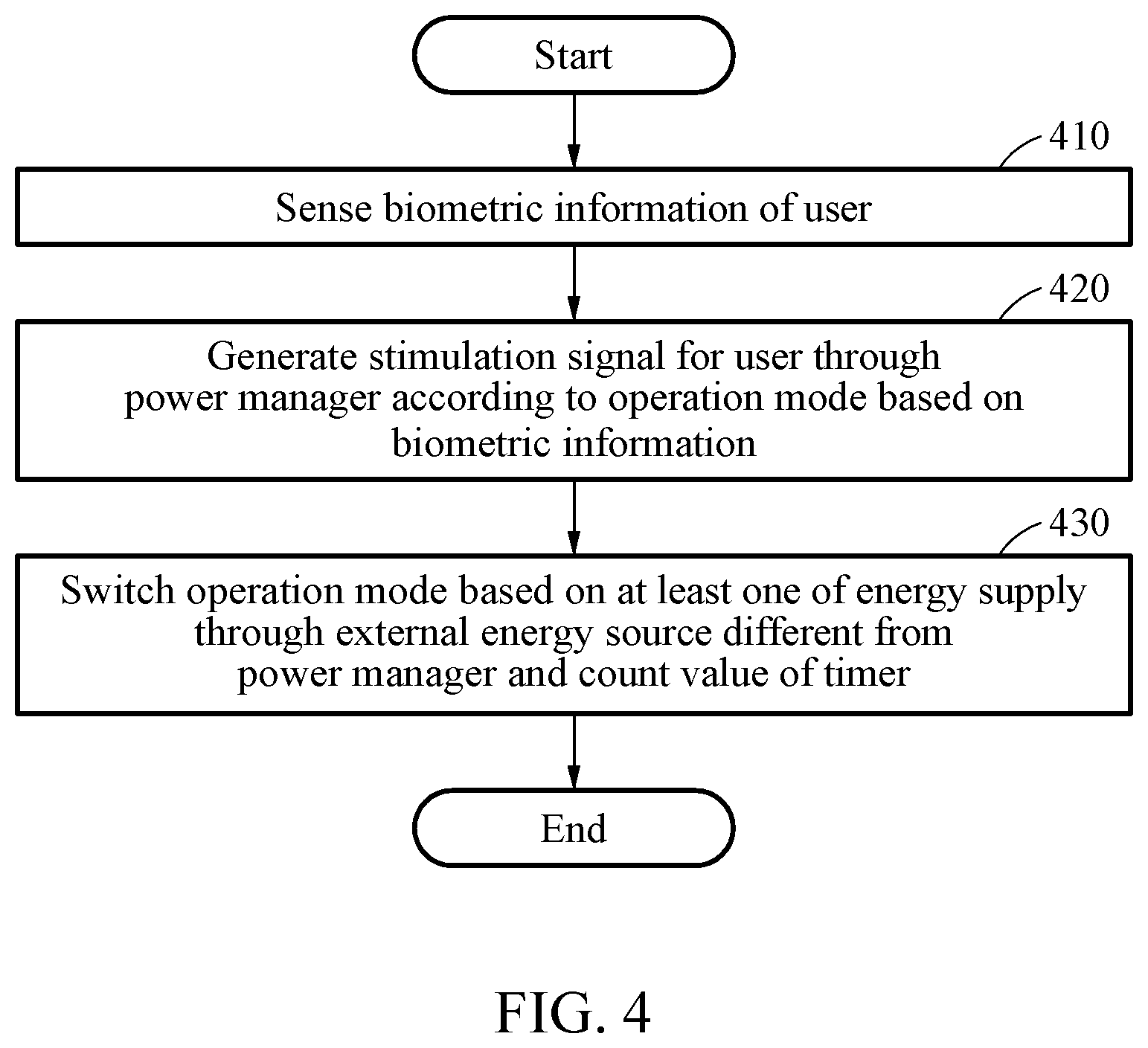 Patent US12324923 Figure 3 – Implant system including wake-up device and operating method of implant system including wake-up device