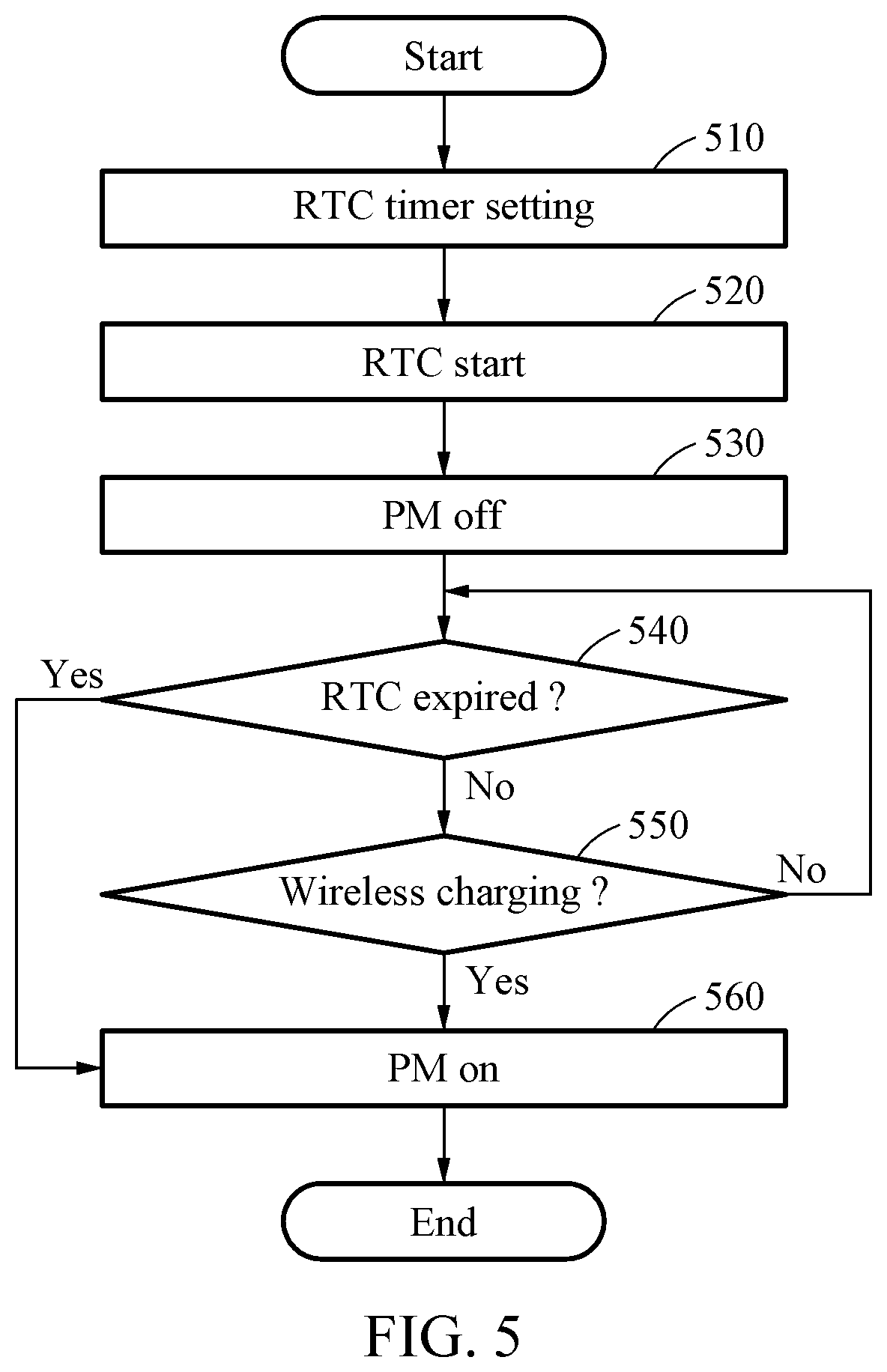 Patent US12324923 Figure 4 – Implant system including wake-up device and operating method of implant system including wake-up device