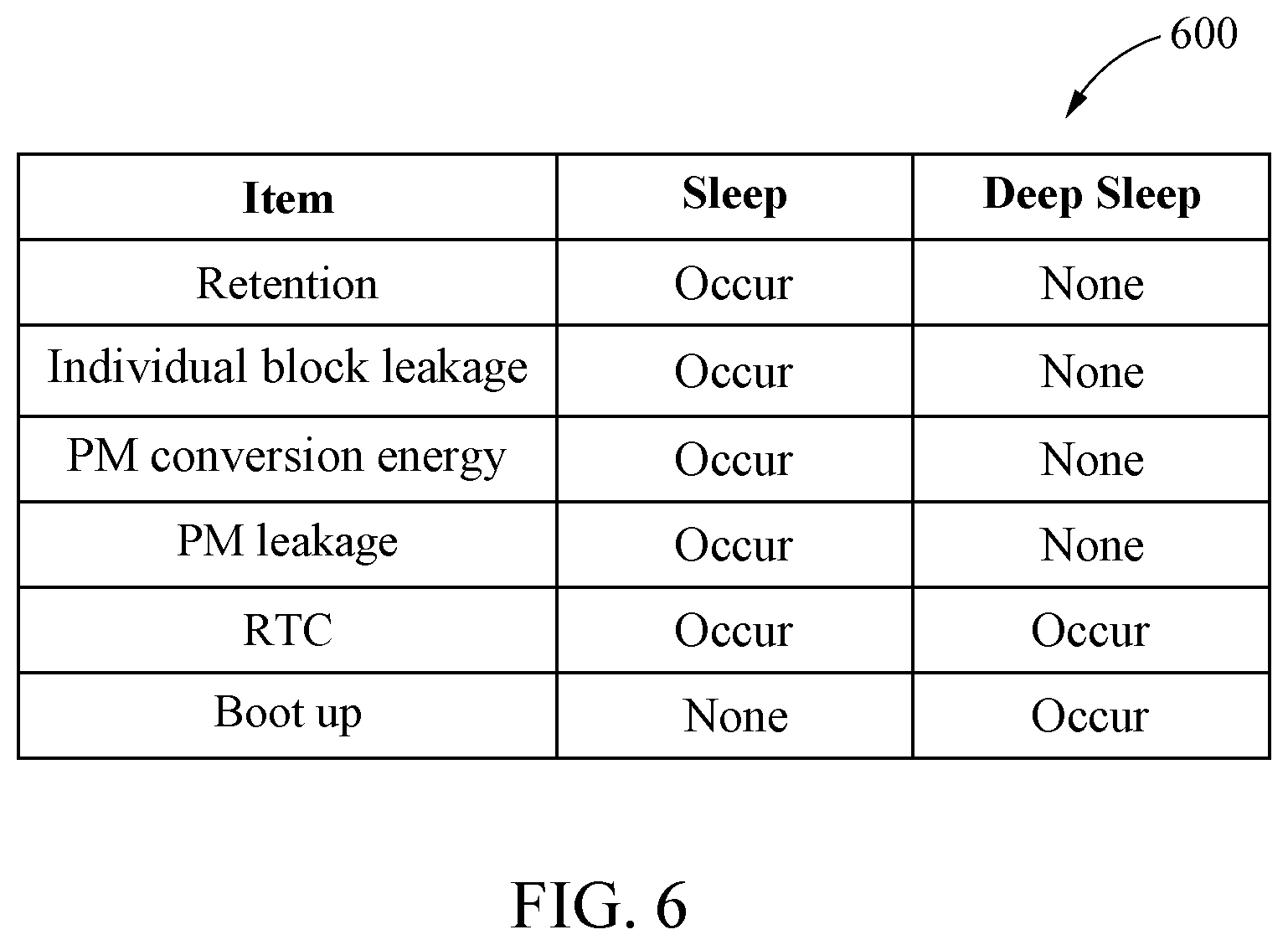Patent US12324923 Figure 5 – Implant system including wake-up device and operating method of implant system including wake-up device
