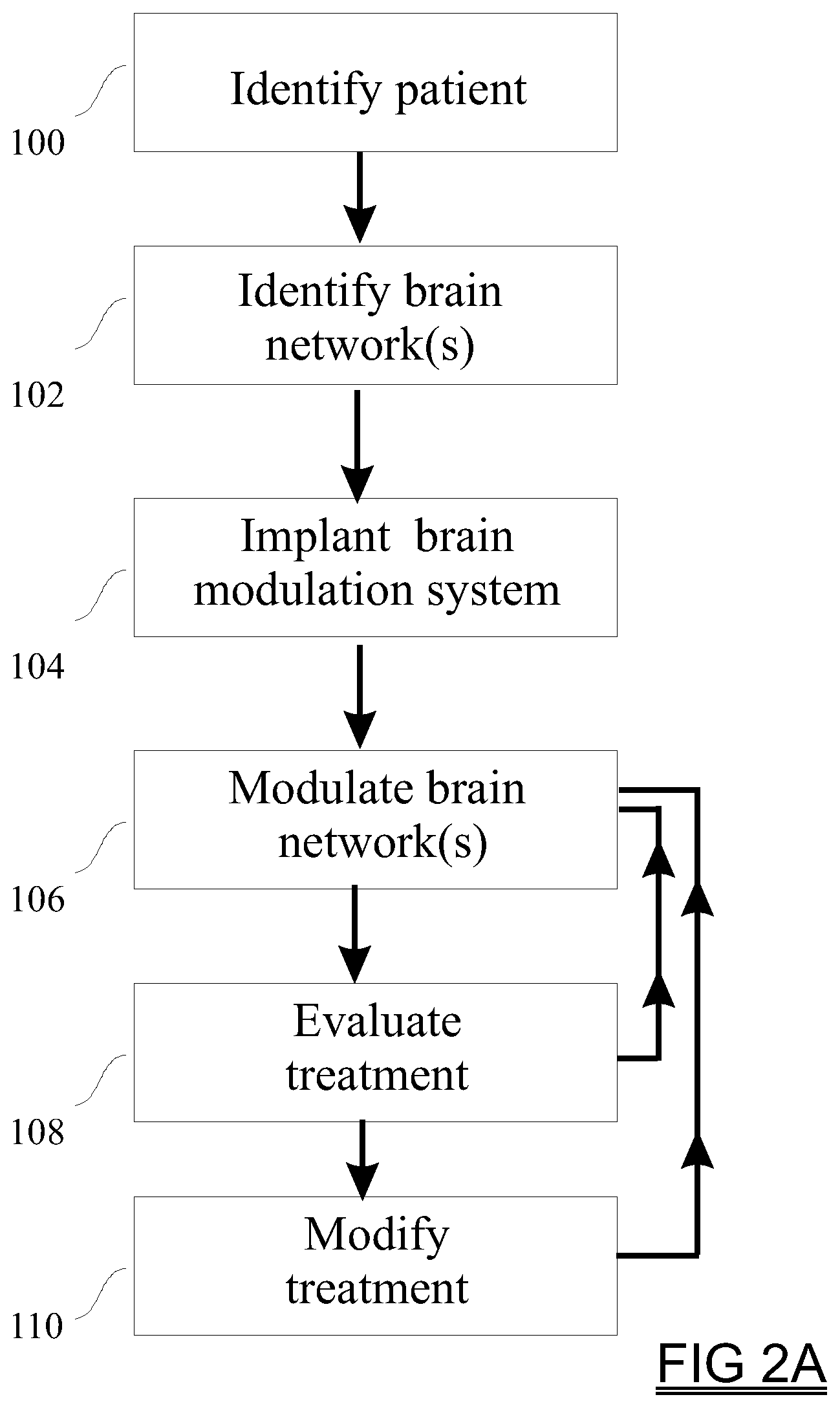 Patent US12324924 Figure 2 – Neurostimulation system with linked programming adjustment