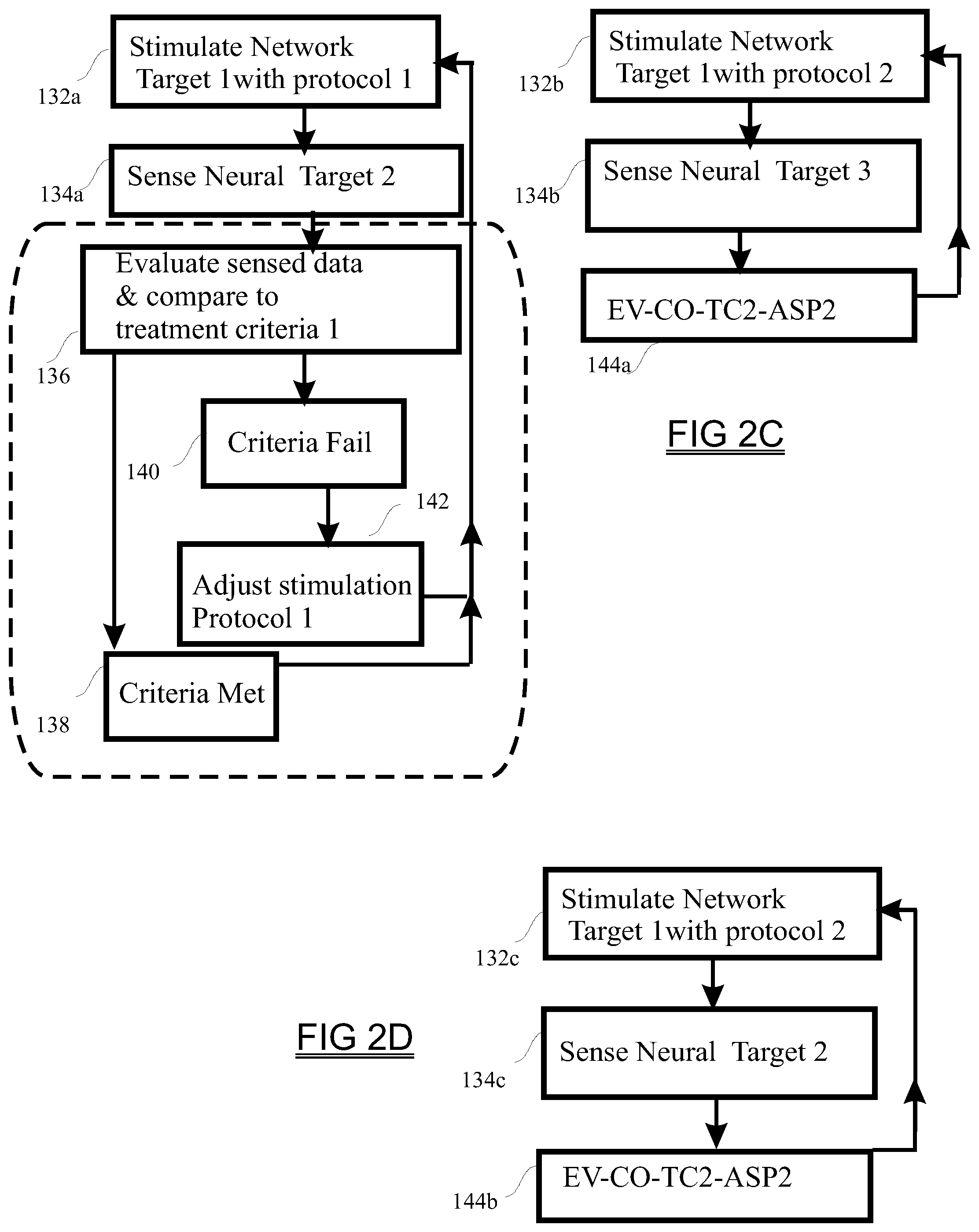 Patent US12324924 Figure 4 – Neurostimulation system with linked programming adjustment