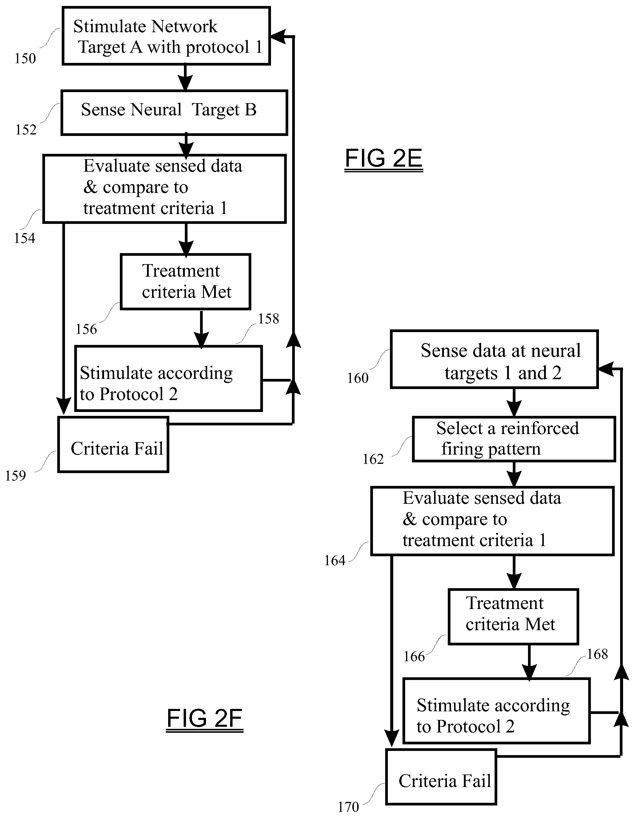 Patent US12324924 Figure 5 – Neurostimulation system with linked programming adjustment