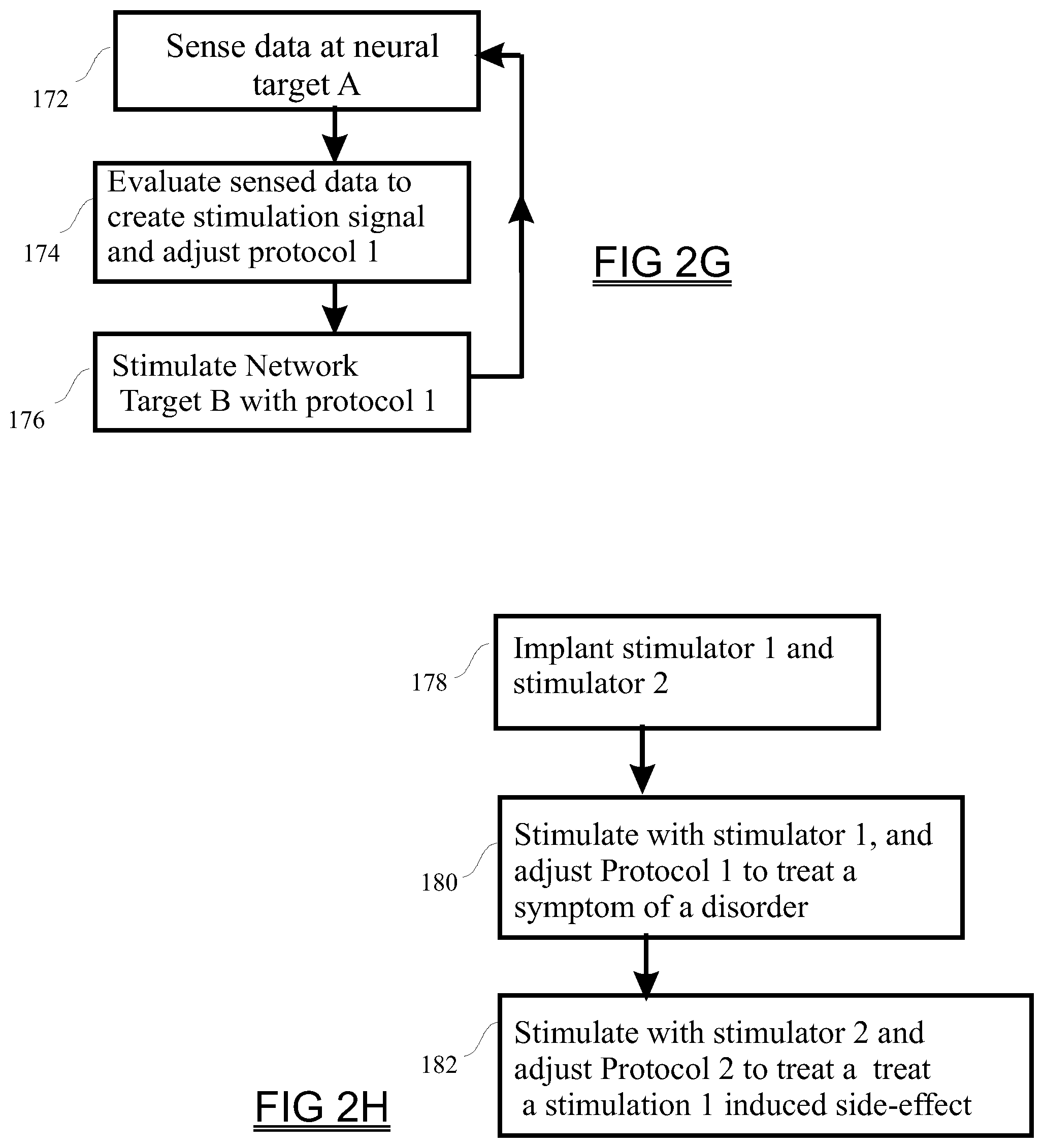 Patent US12324924 Figure 6 – Neurostimulation system with linked programming adjustment