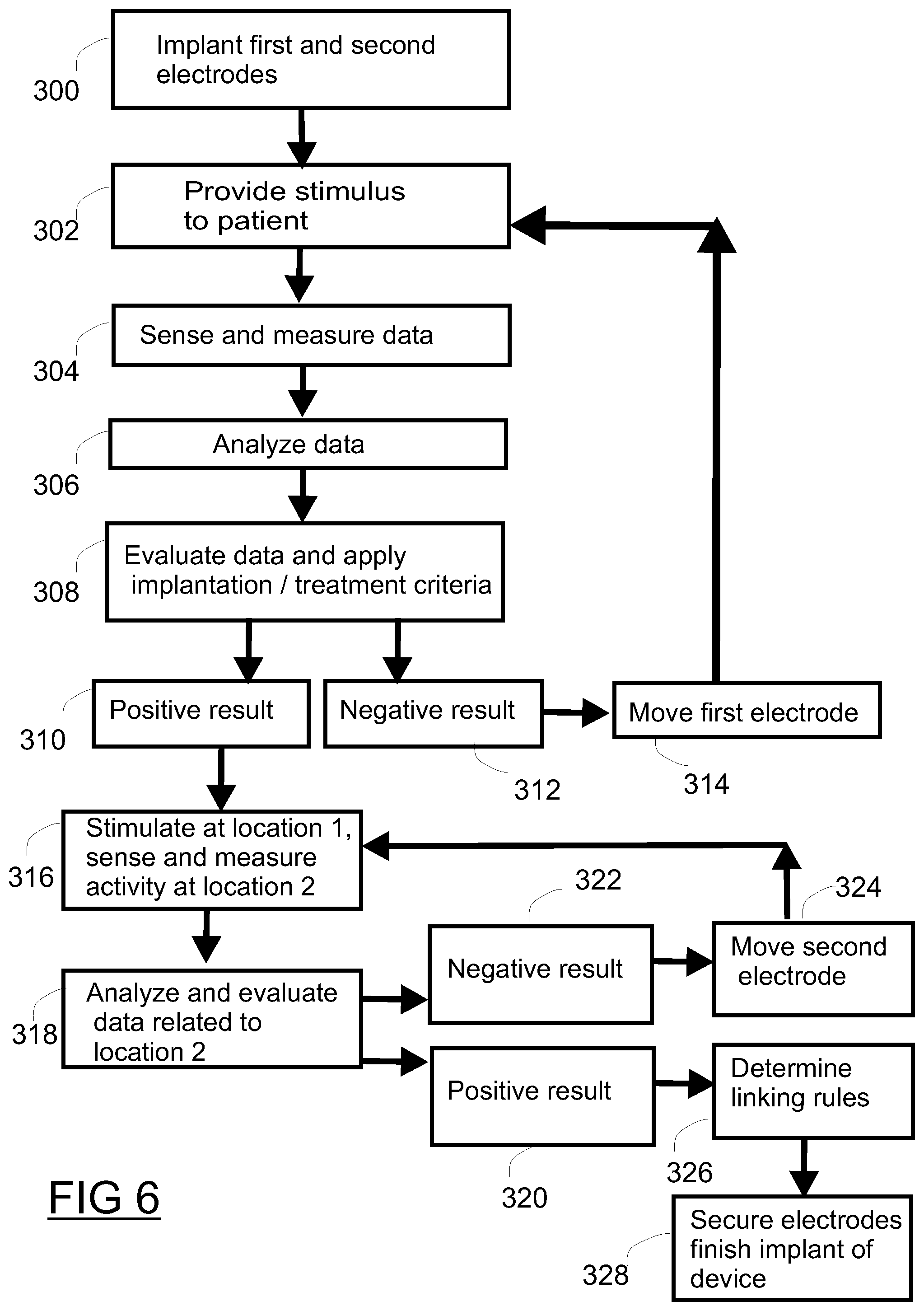 Patent US12324924 Figure 10 – Neurostimulation system with linked programming adjustment