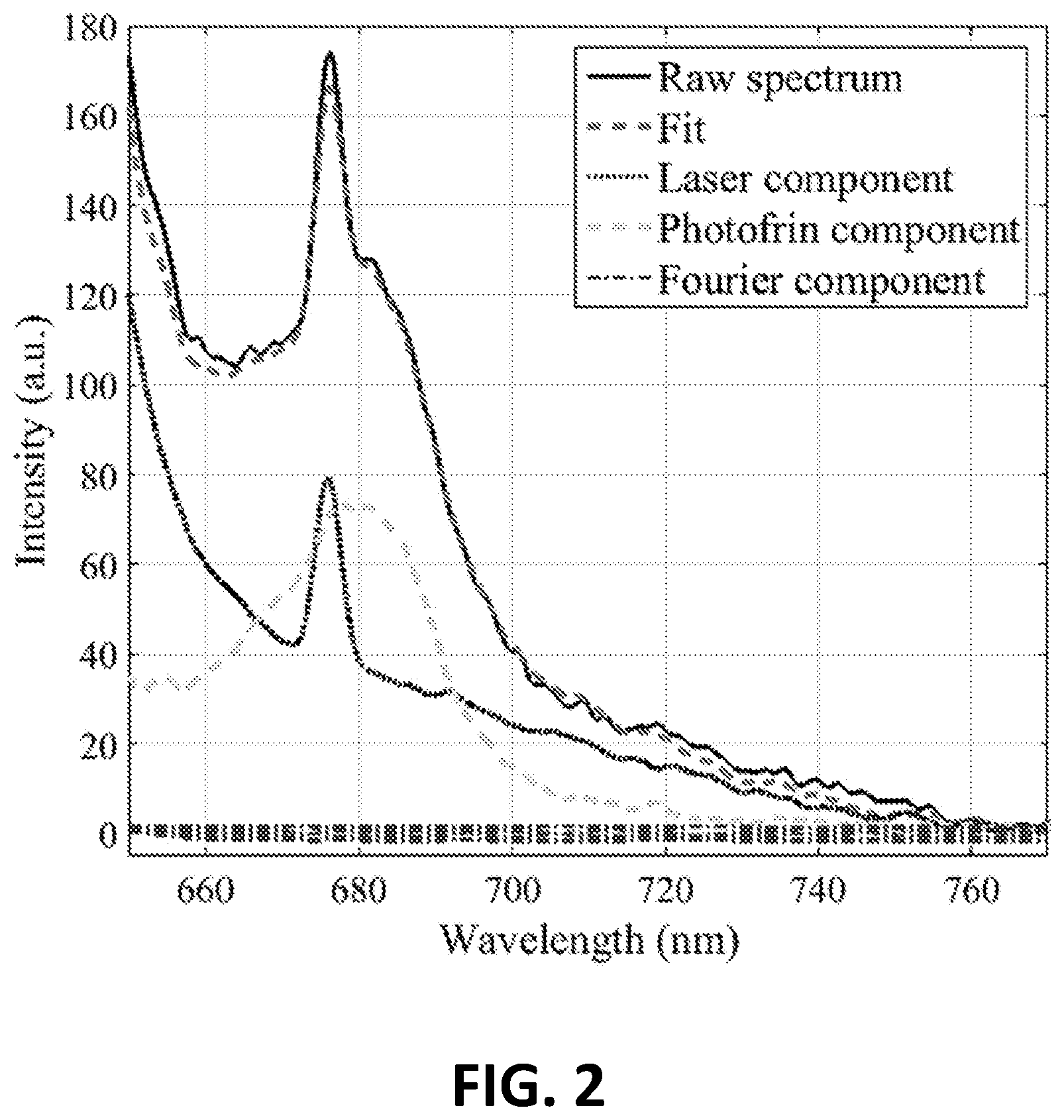 Patent US12324927 Figure 2 – Methods and systems for photodynamic therapy calculations