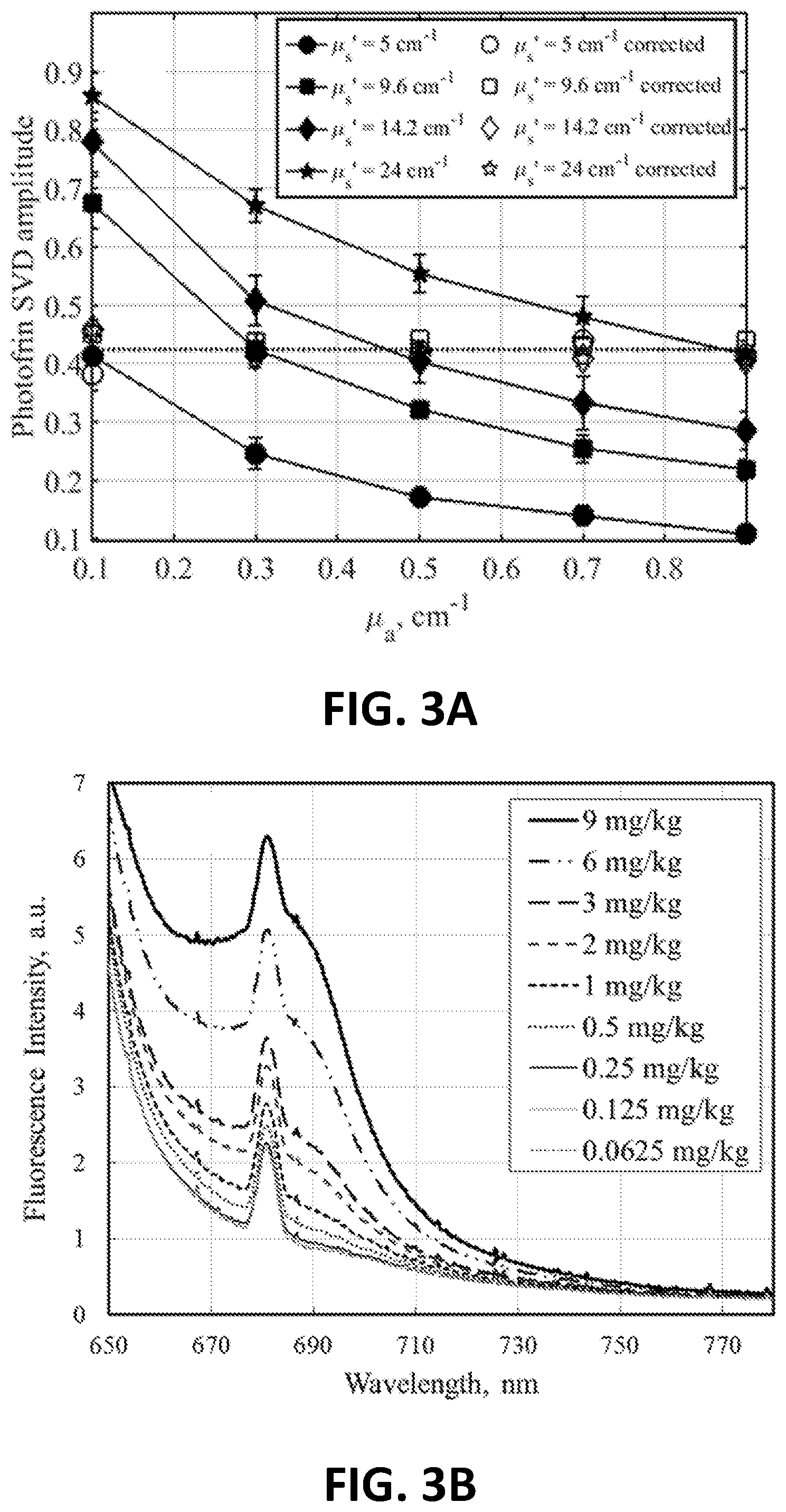 Patent US12324927 Figure 3 – Methods and systems for photodynamic therapy calculations