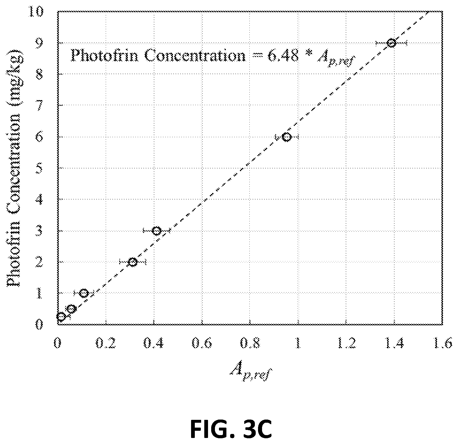 Patent US12324927 Figure 4 – Methods and systems for photodynamic therapy calculations