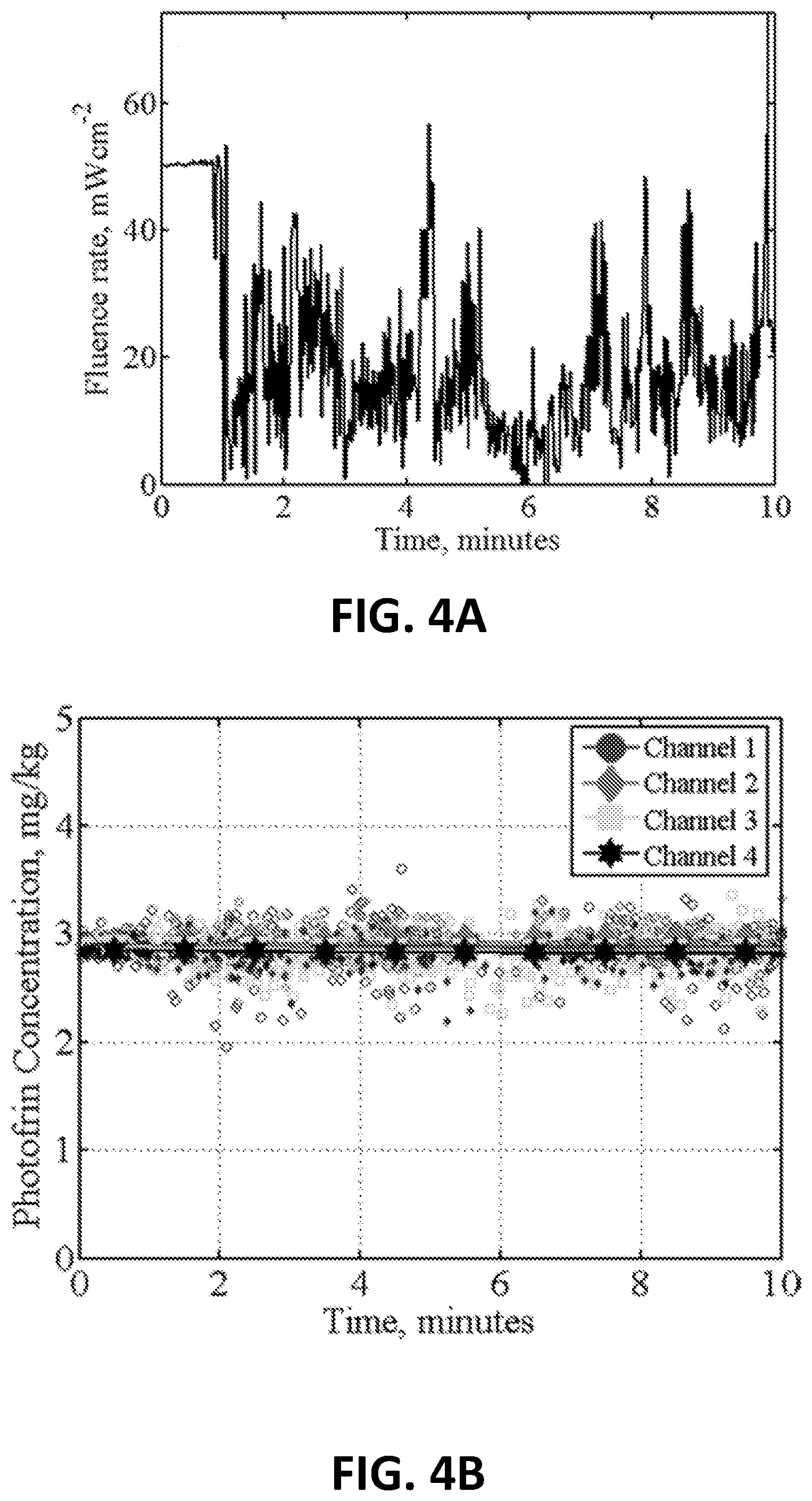 Patent US12324927 Figure 5 – Methods and systems for photodynamic therapy calculations
