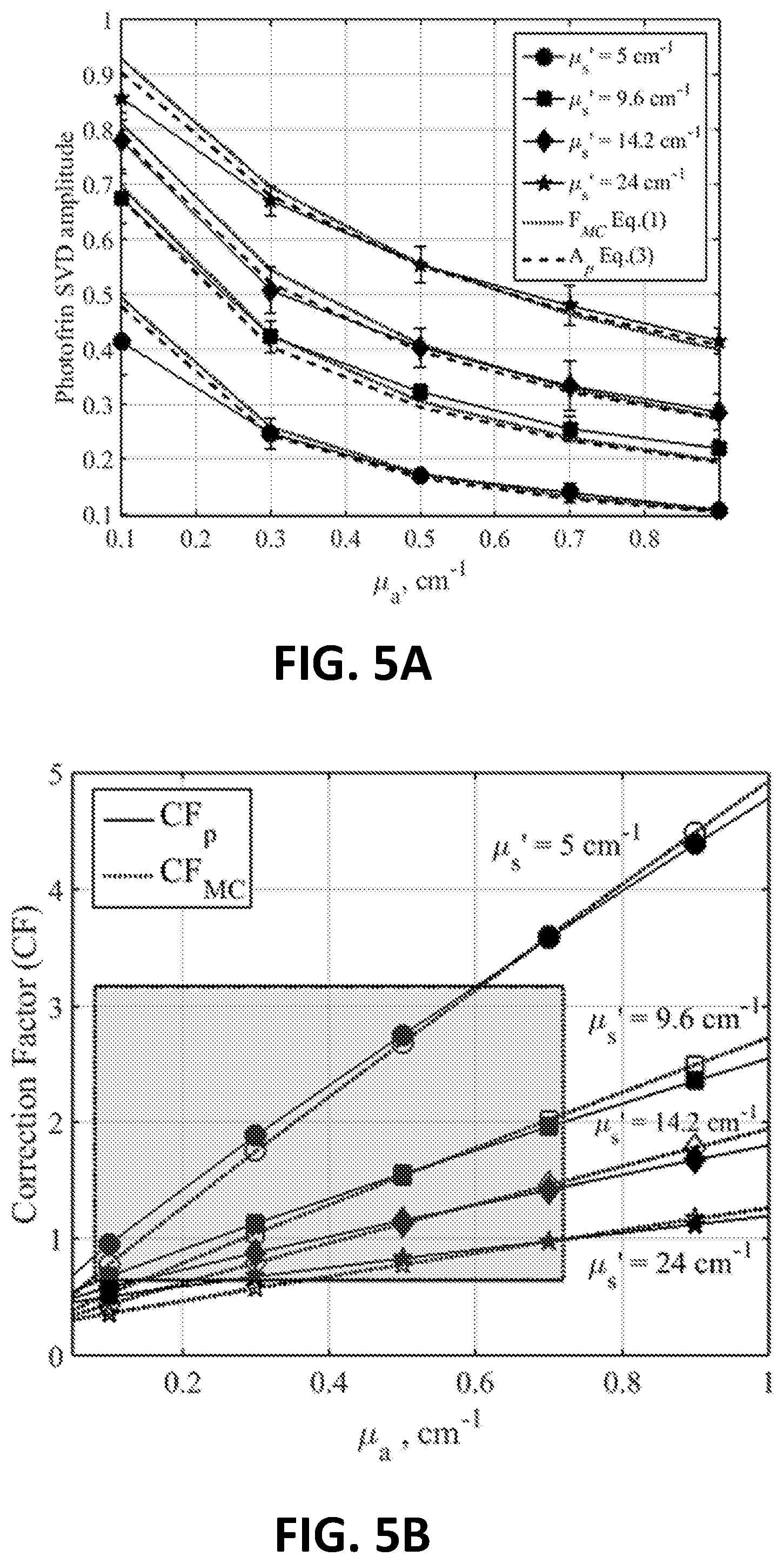 Patent US12324927 Figure 6 – Methods and systems for photodynamic therapy calculations