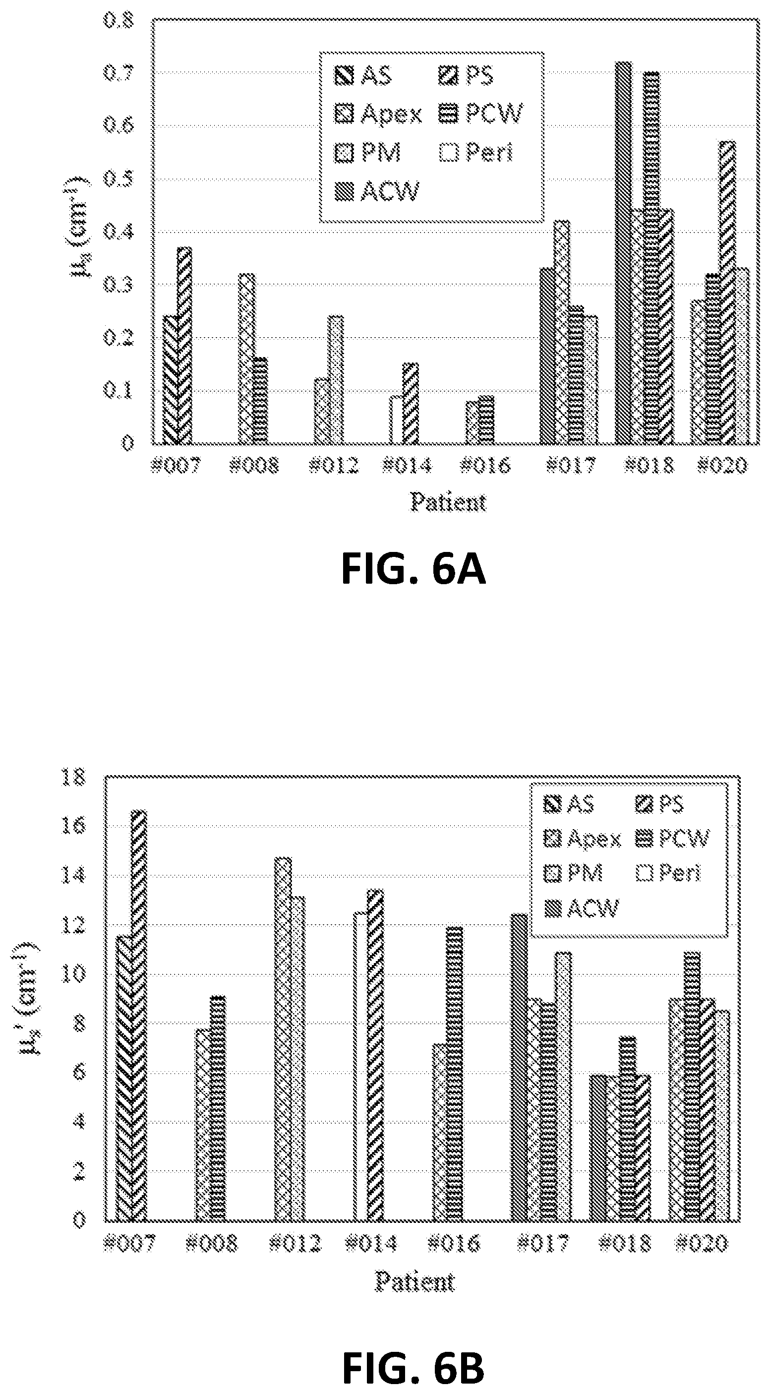 Patent US12324927 Figure 7 – Methods and systems for photodynamic therapy calculations