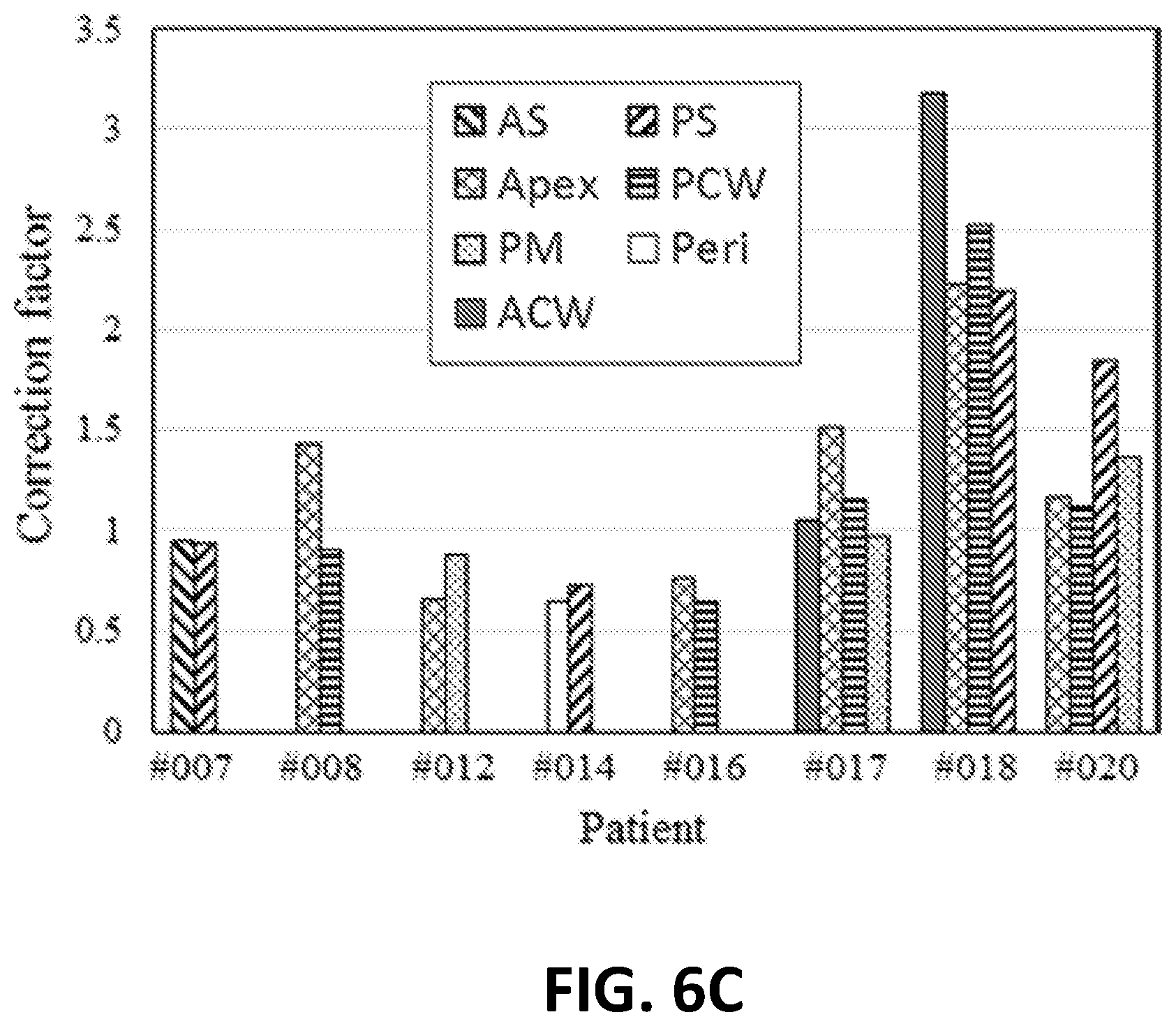 Patent US12324927 Figure 8 – Methods and systems for photodynamic therapy calculations