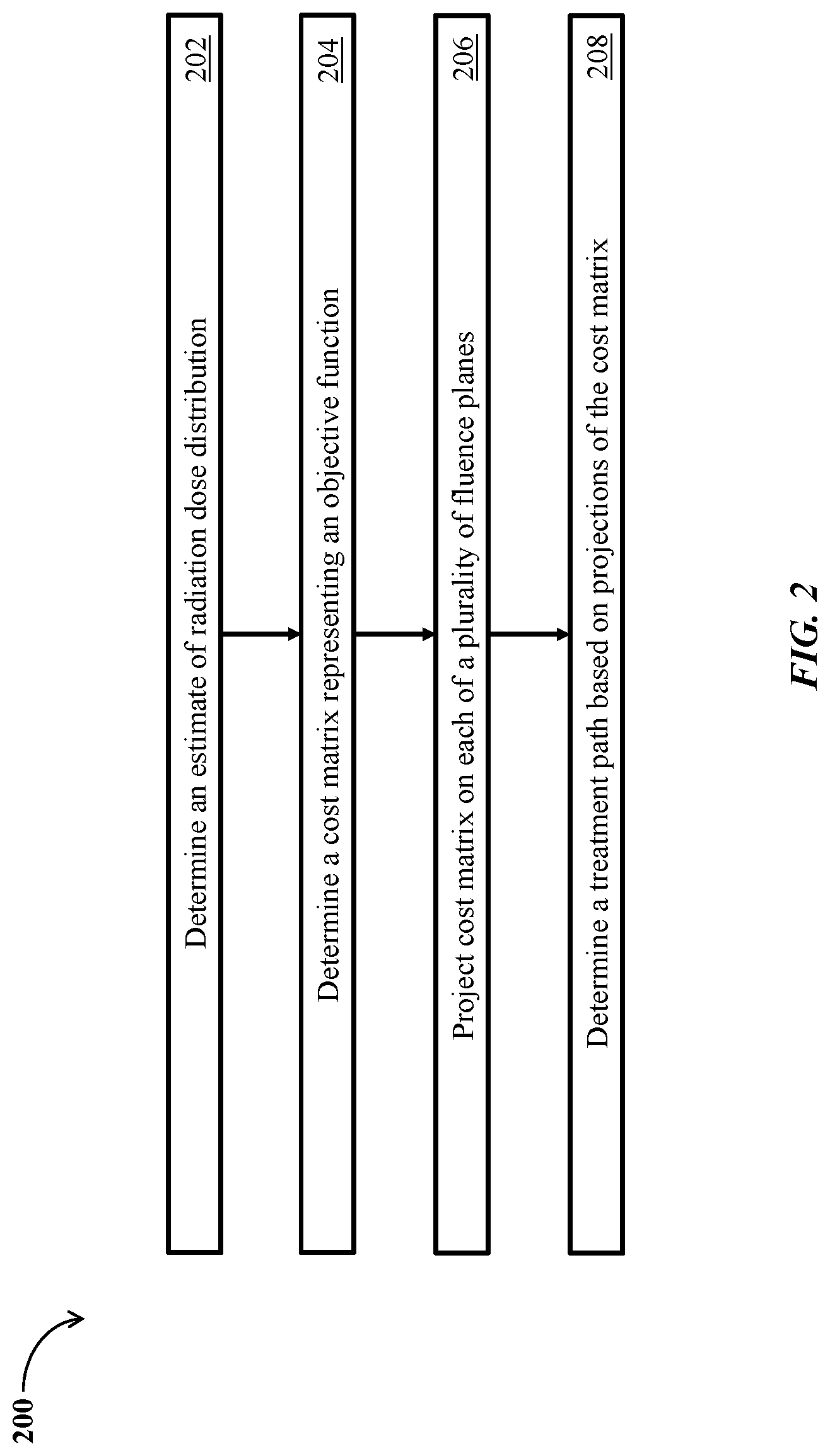 Patent US12324929 Figure 3 – Trajectory optimization using dose estimation and conflict detection